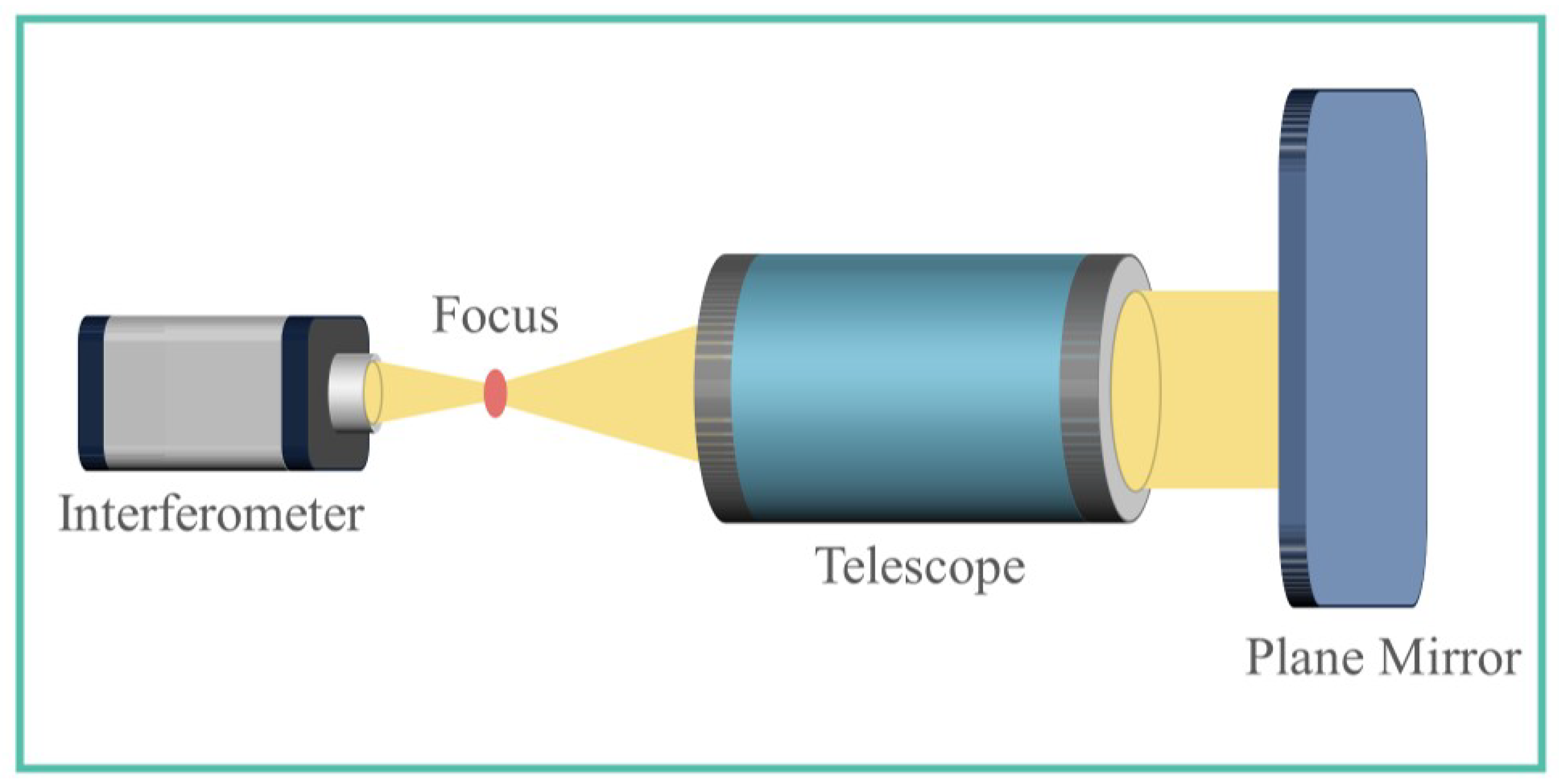 Sensors 24 01191 g008