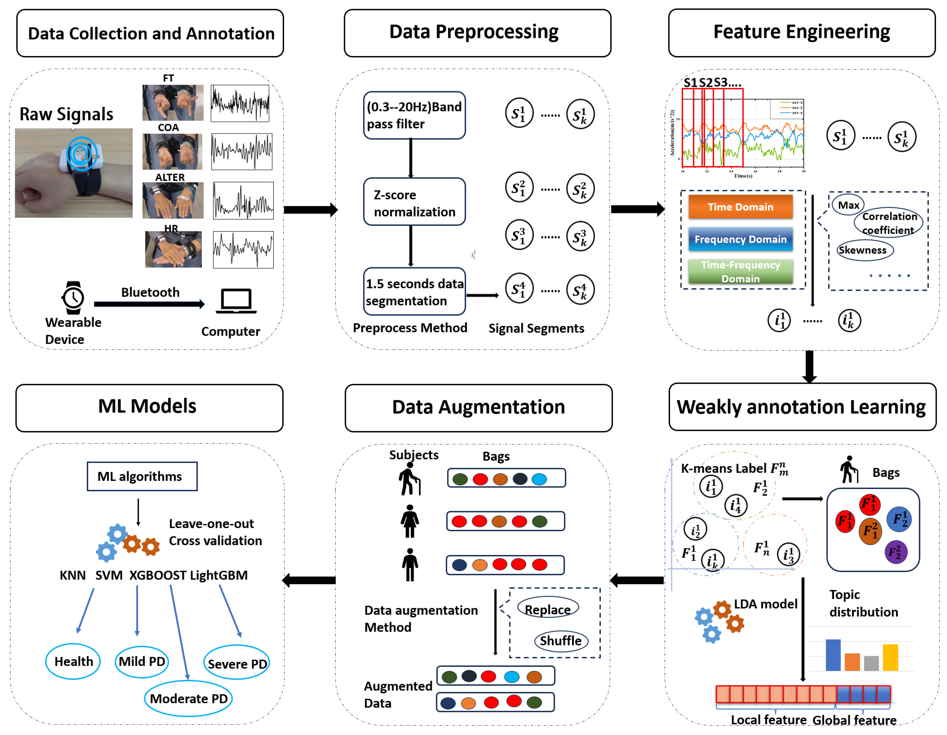 Sensors 24 01196 g003