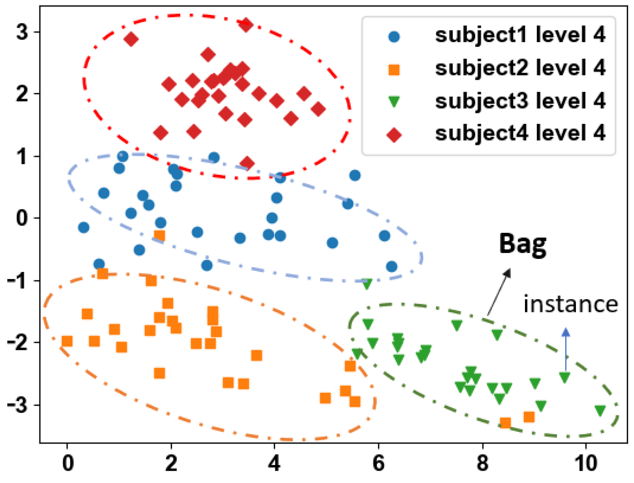 Sensors 24 01196 g008