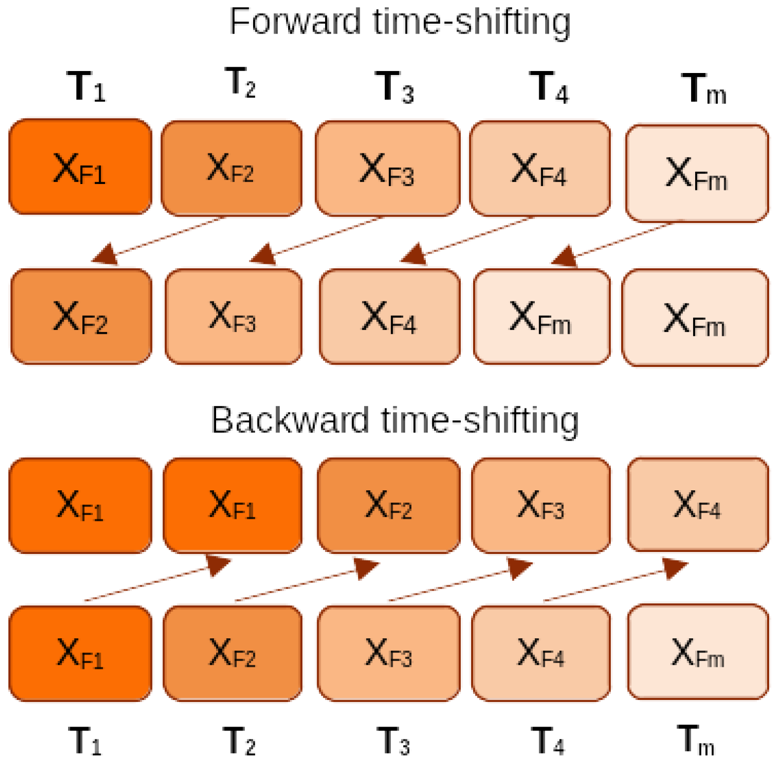 Sensors 24 01197 g002