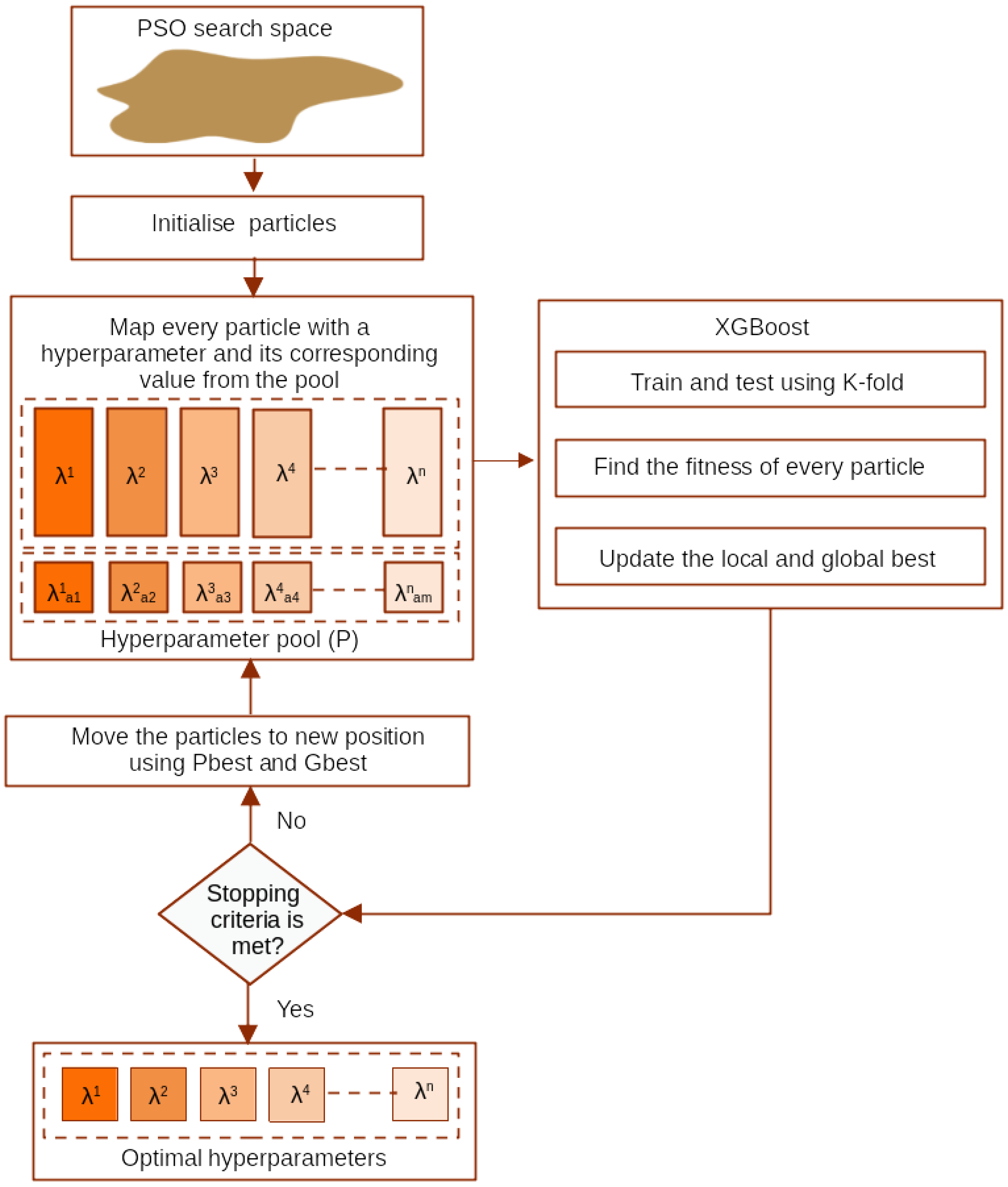Sensors 24 01197 g003