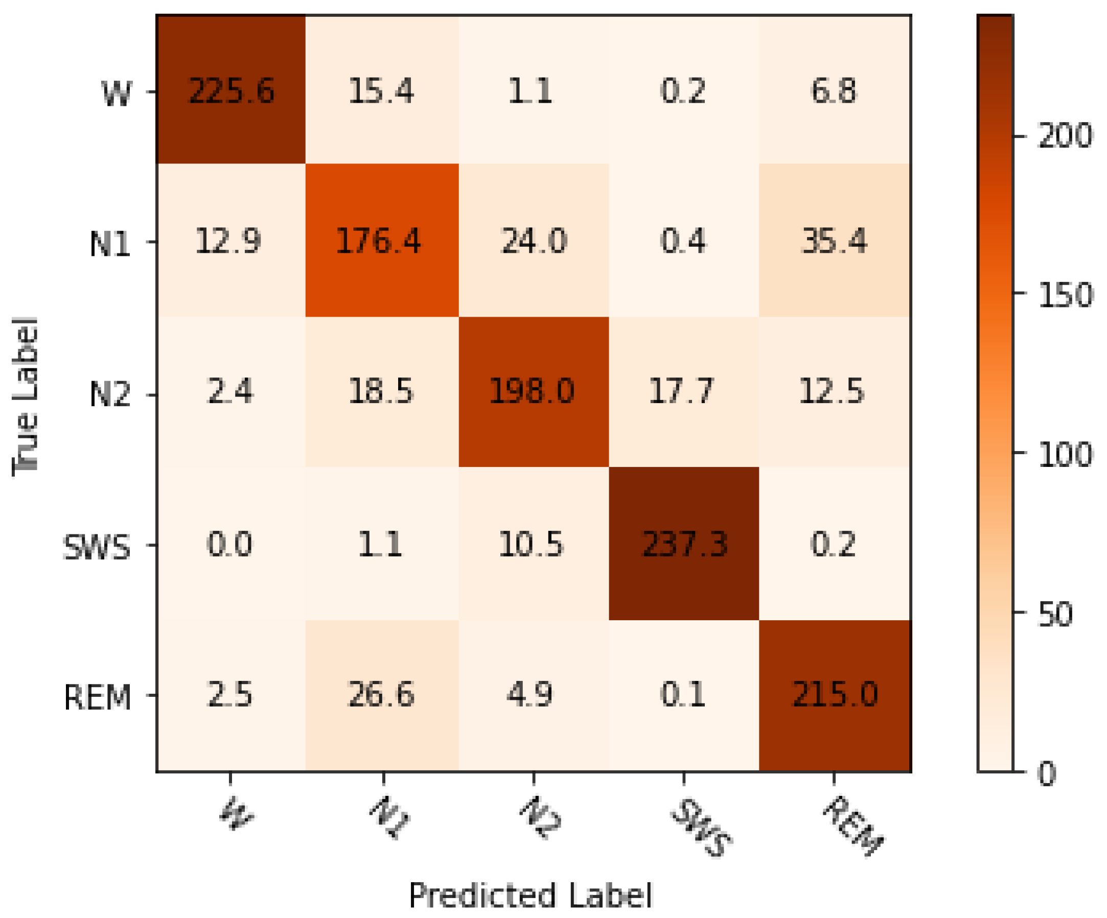 Sensors 24 01197 g004
