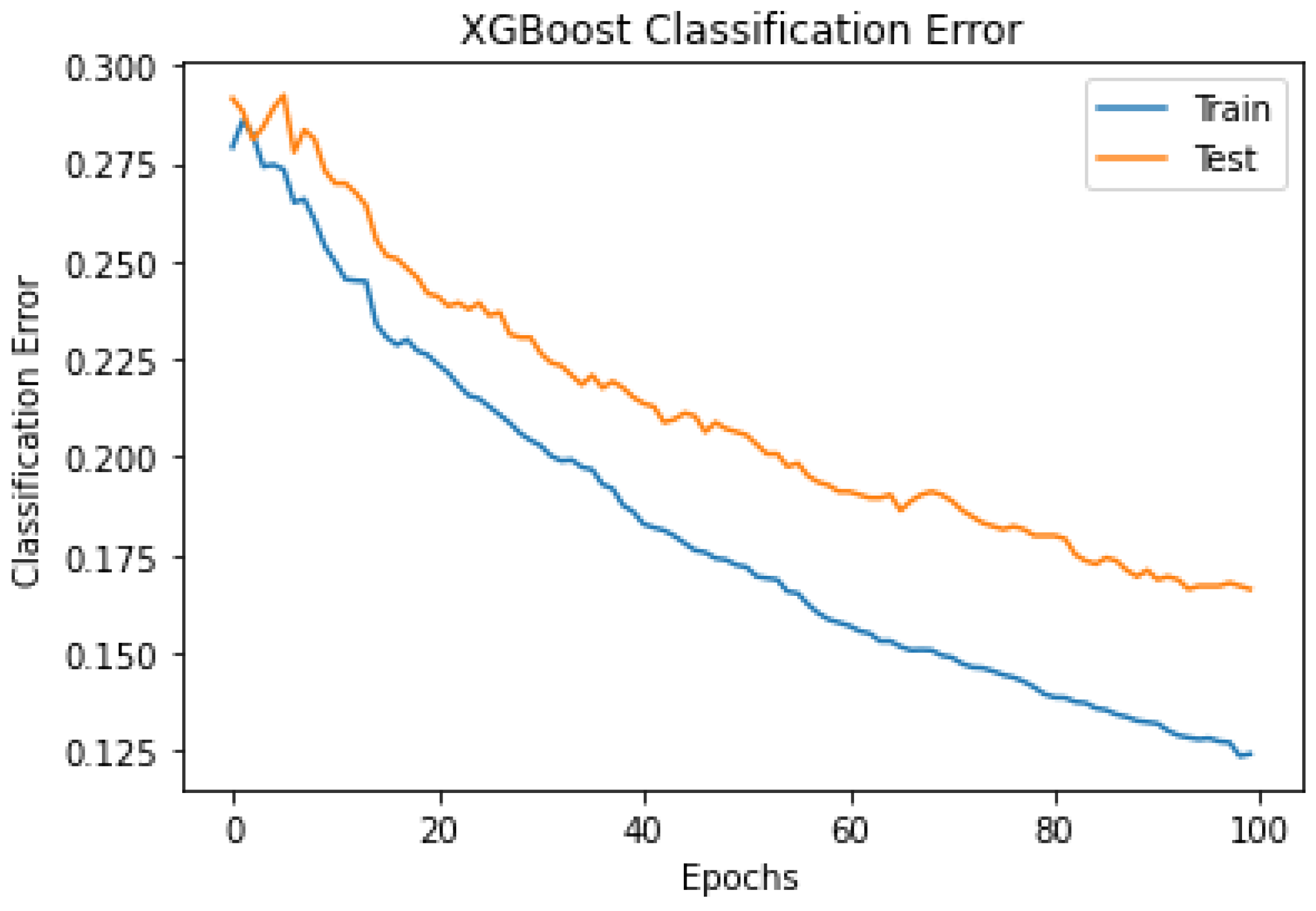 Sensors 24 01197 g006