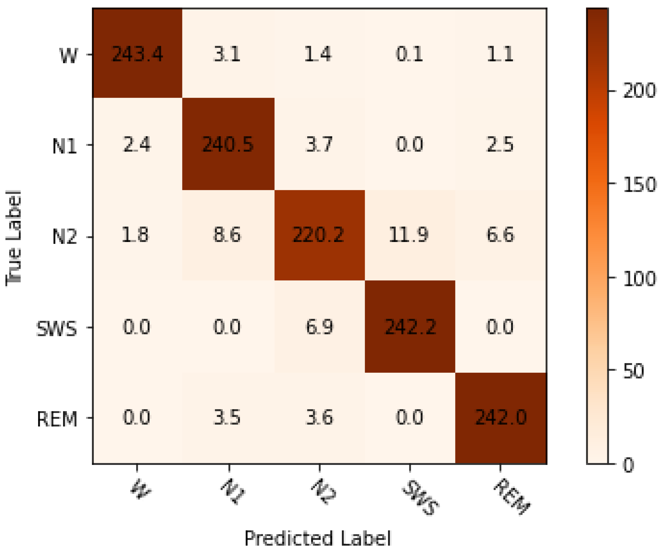 Sensors 24 01197 g008