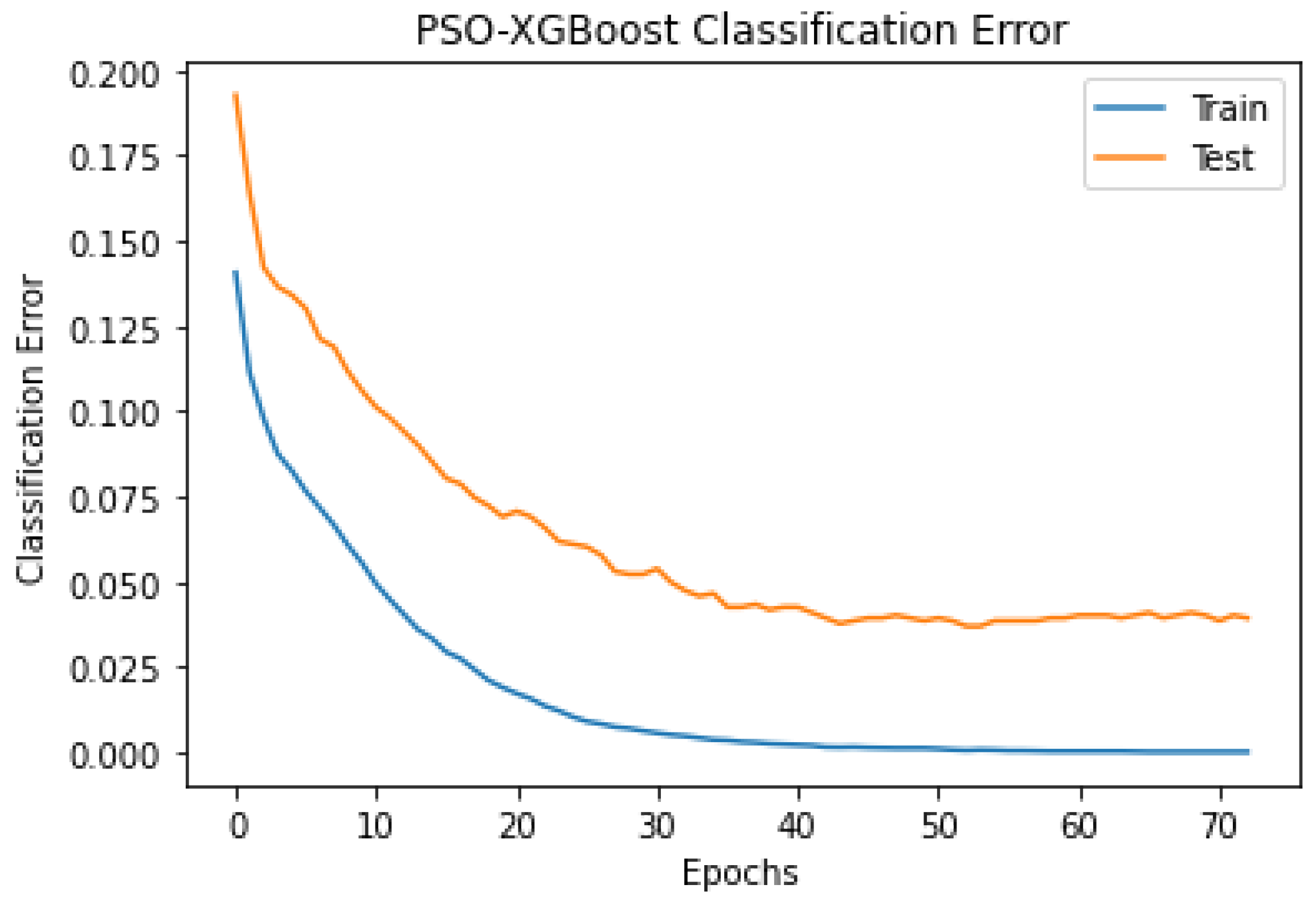 Sensors 24 01197 g010