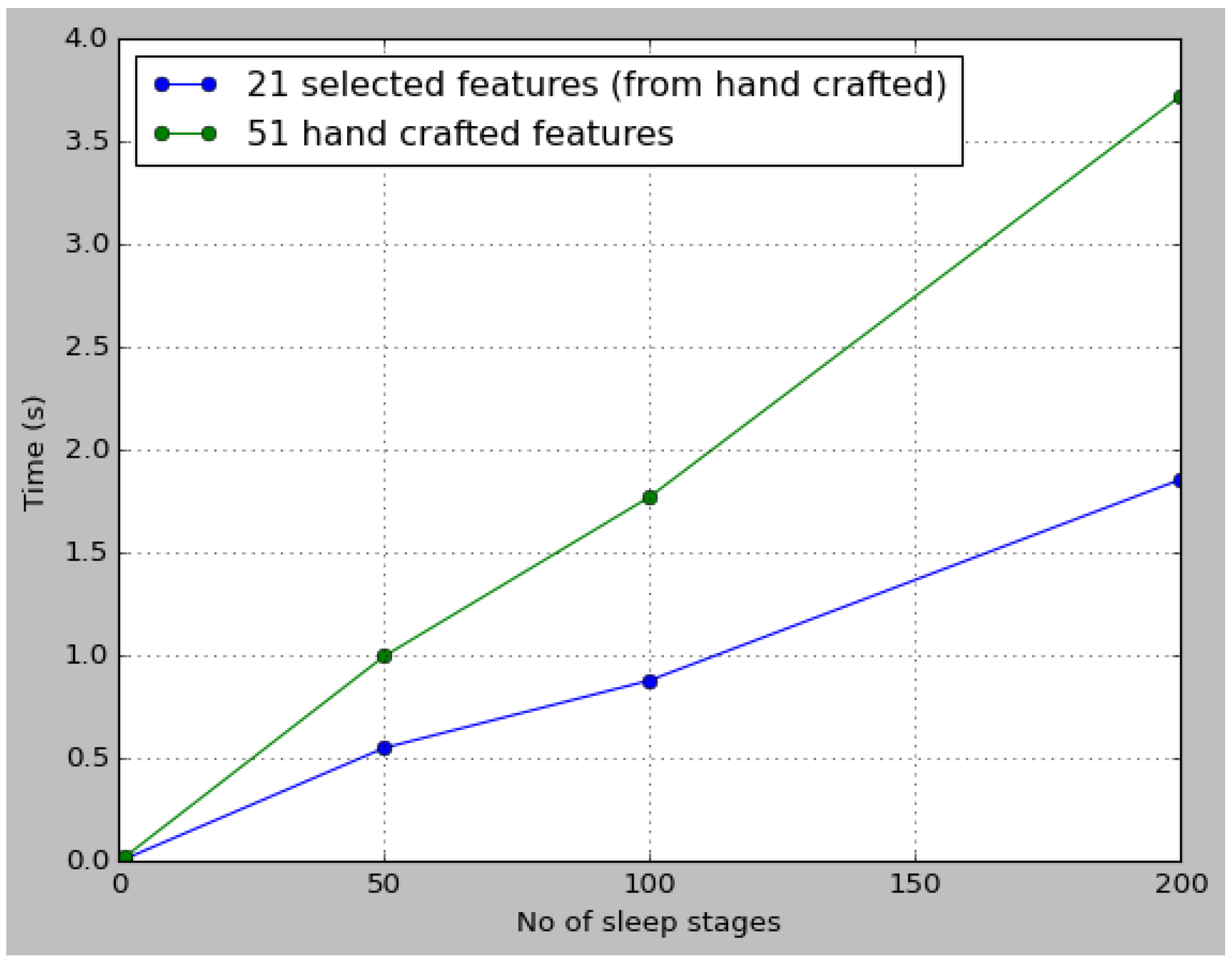 Sensors 24 01197 g012