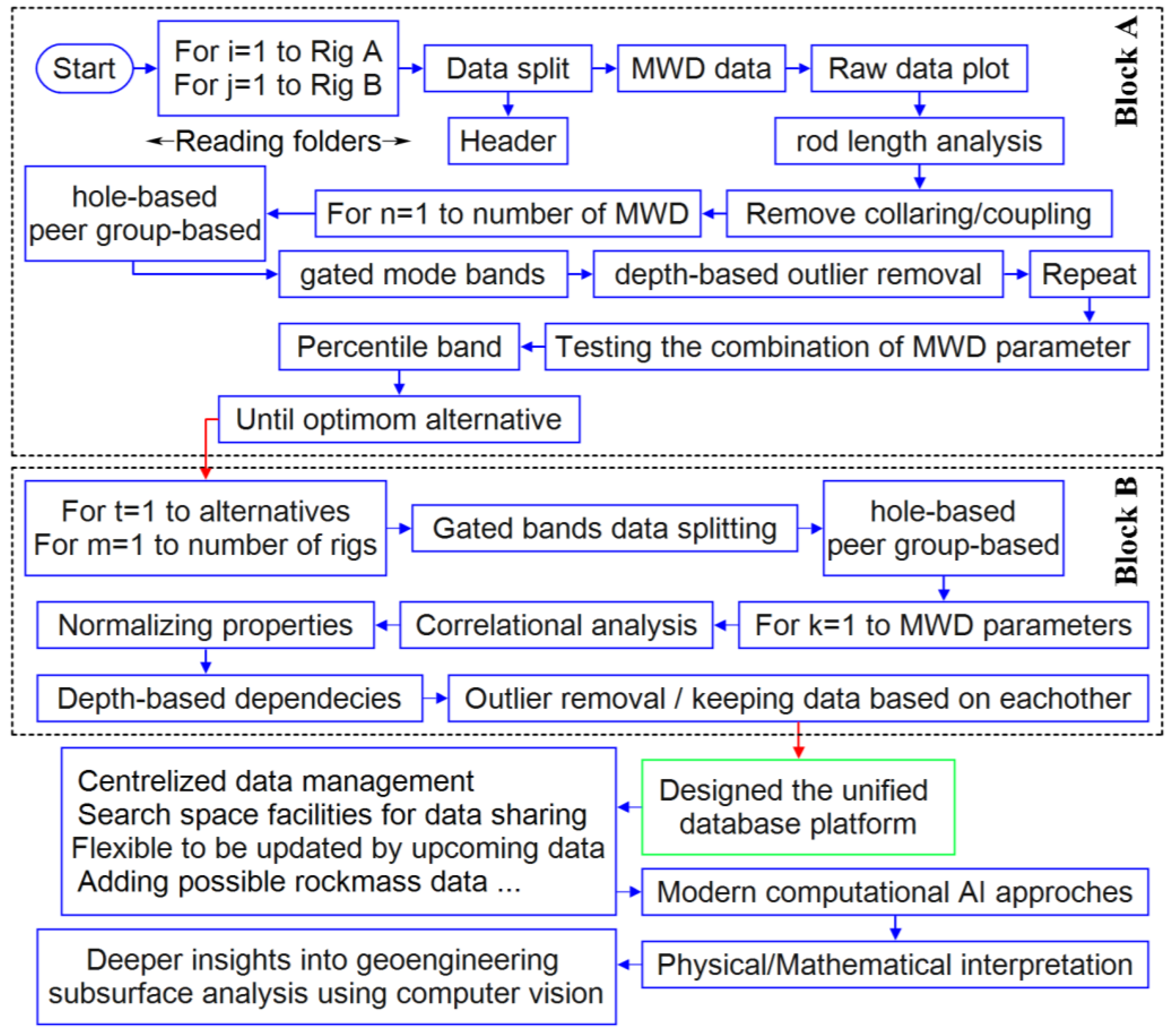 Sensors 24 01209 g003 Sensors 24 01209 g003