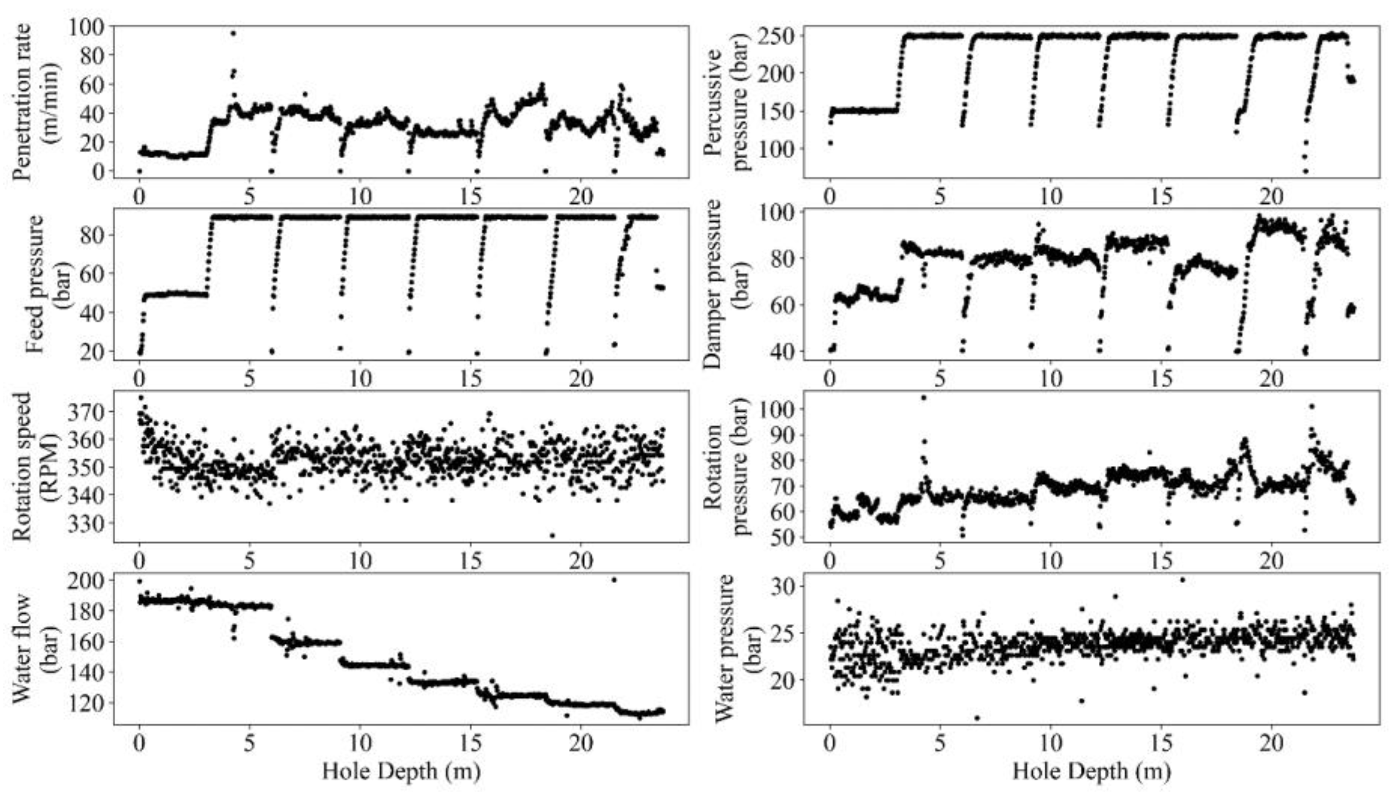 Sensors 24 01209 g004 Sensors 24 01209 g004