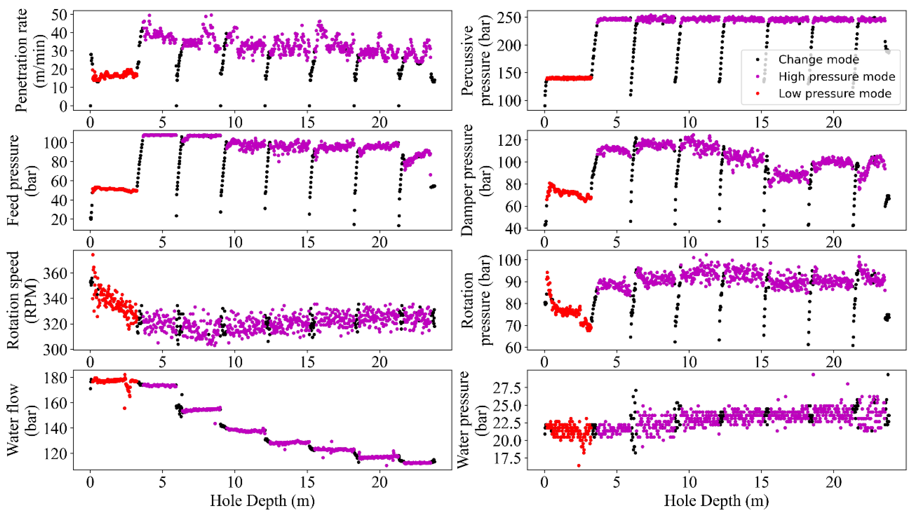 Sensors 24 01209 g005 Sensors 24 01209 g005