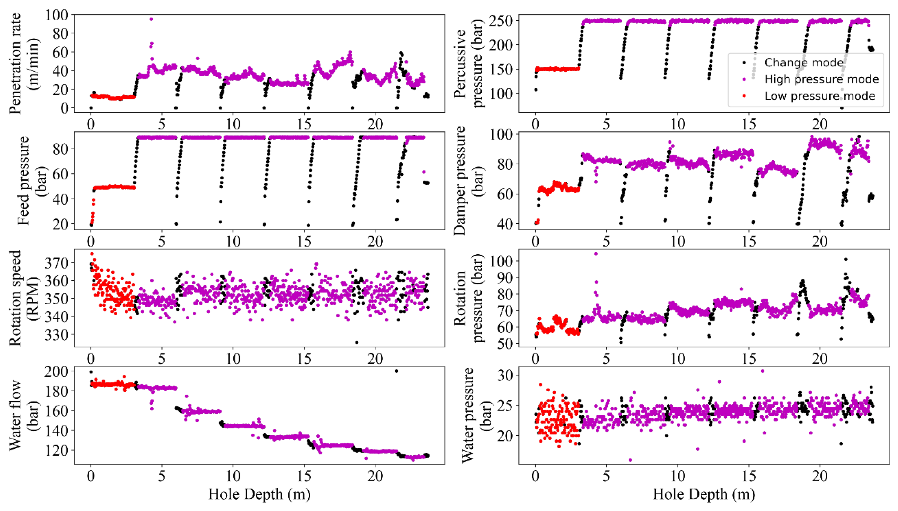 Sensors 24 01209 g006 Sensors 24 01209 g006