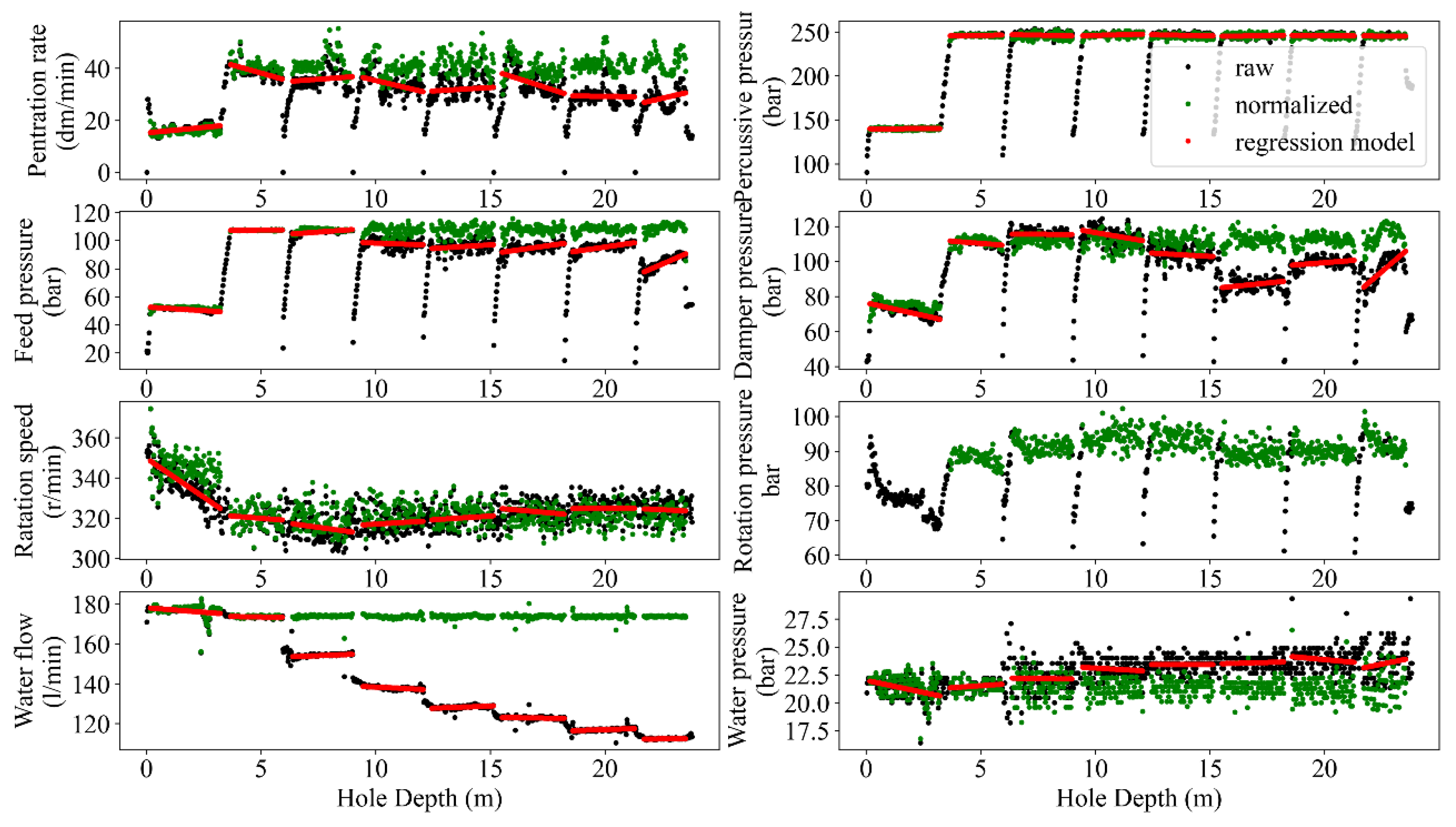 Sensors 24 01209 g008 Sensors 24 01209 g008