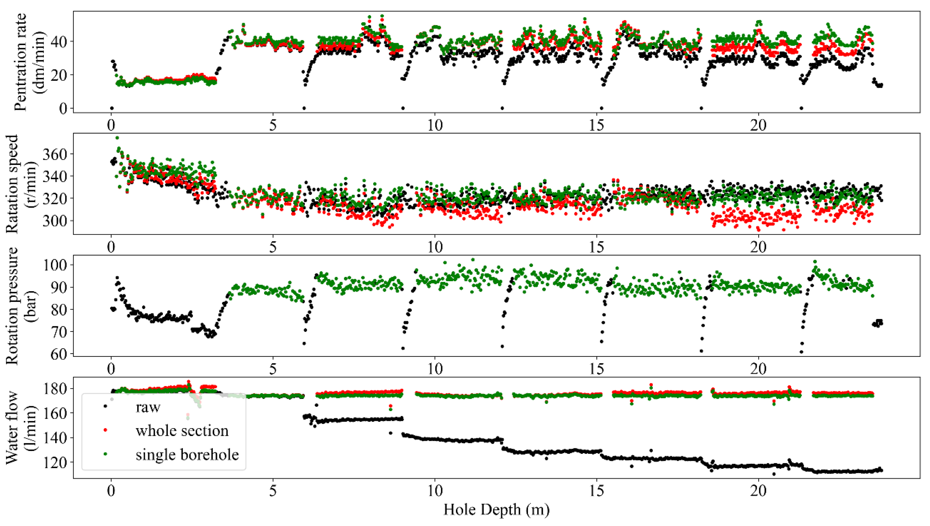Sensors 24 01209 g010 Sensors 24 01209 g010