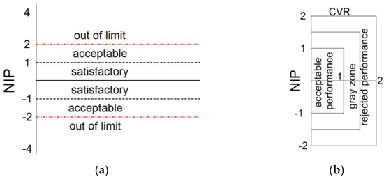Sensors 24 01209 g0a1