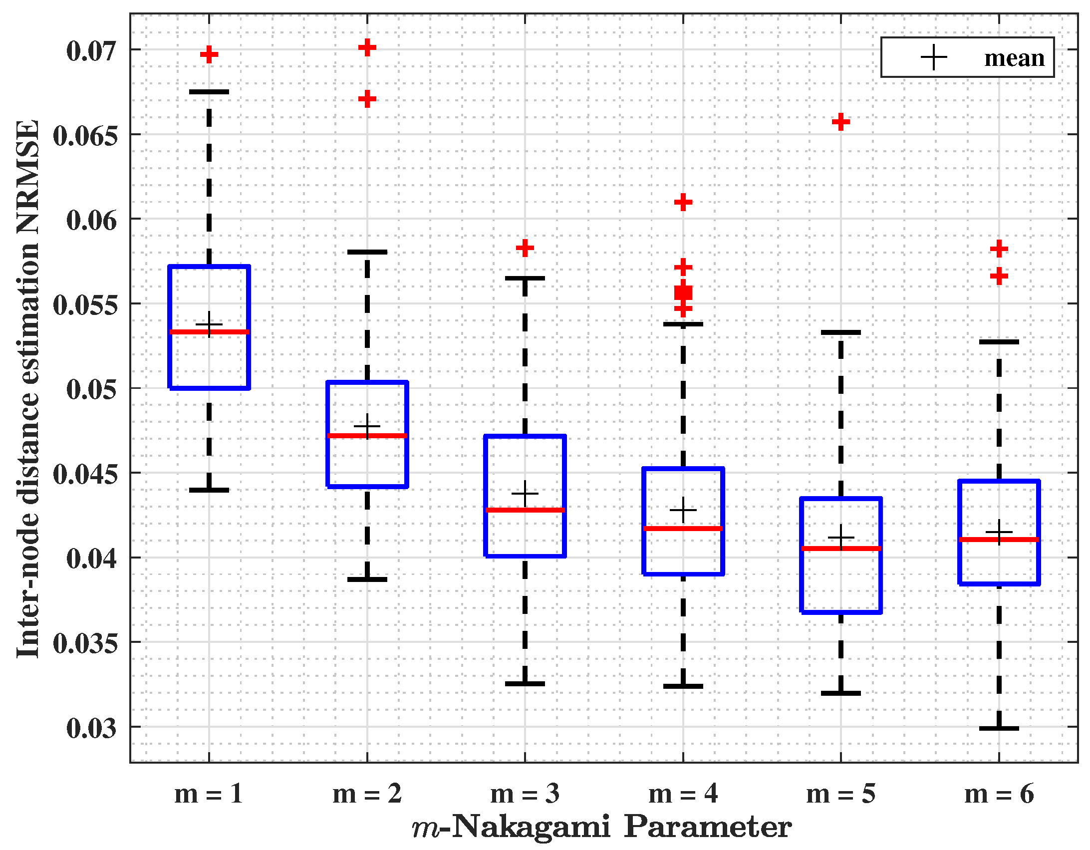 Sensors 24 01210 g003