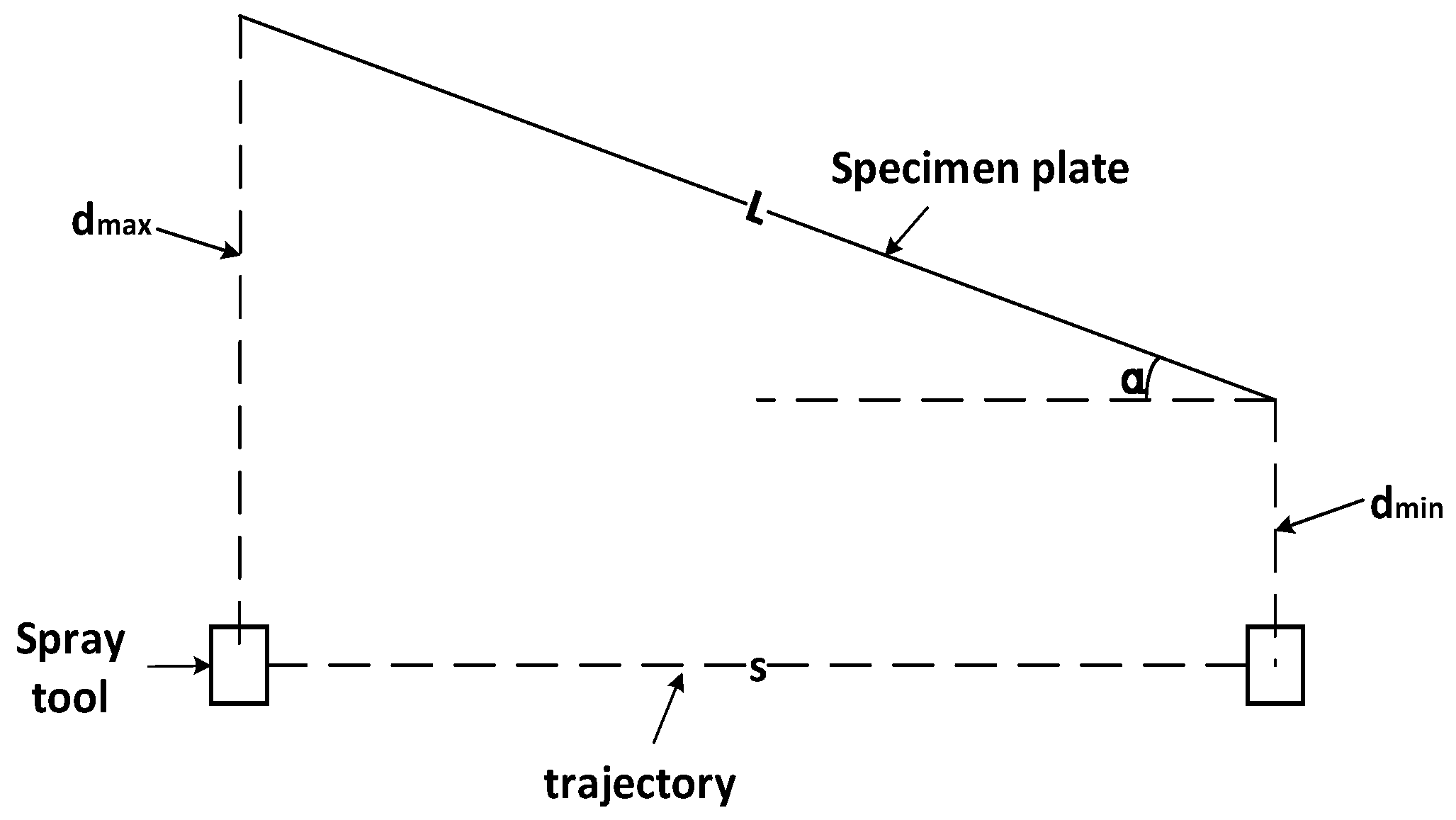 Sensors 24 01212 g003