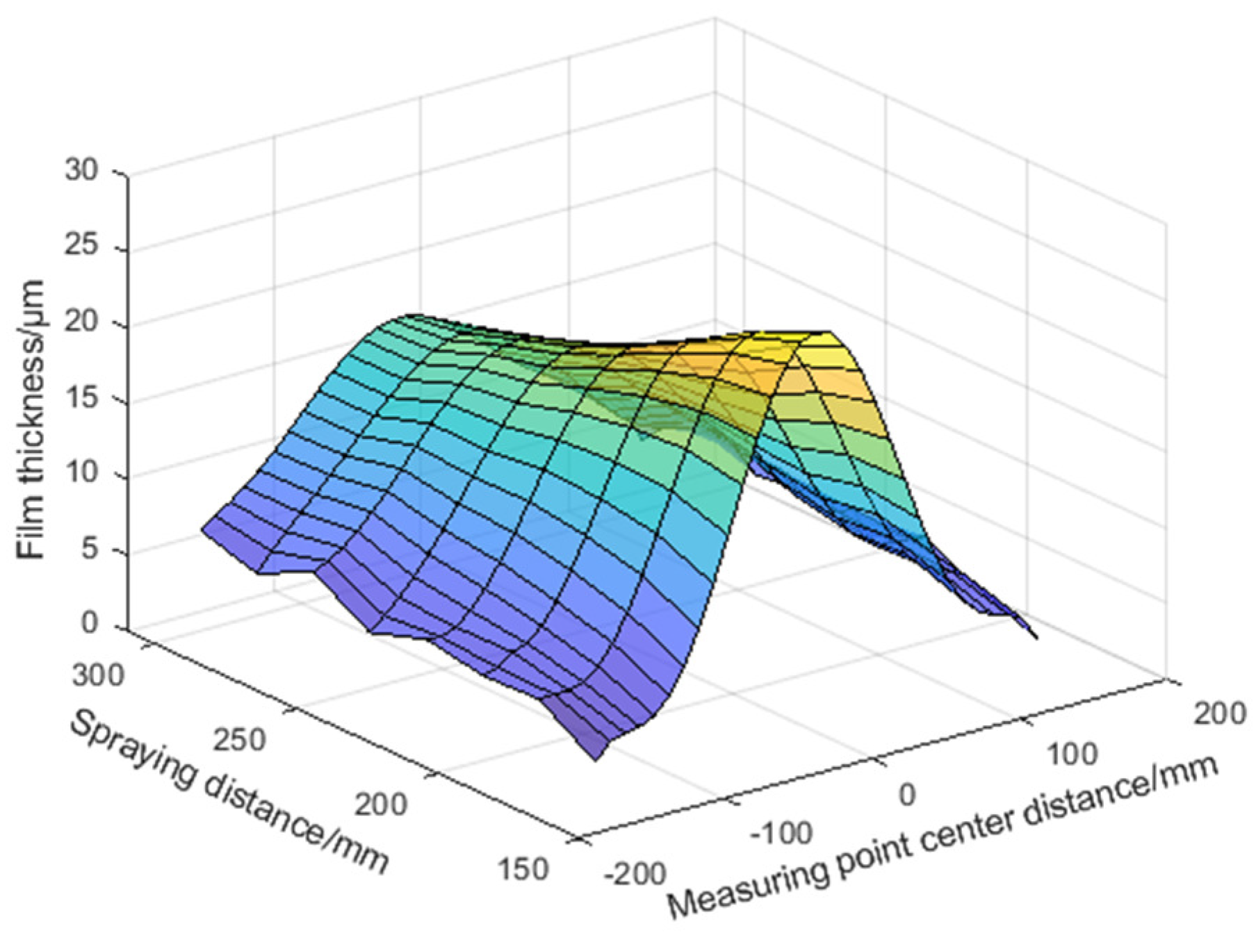 Sensors 24 01212 g011