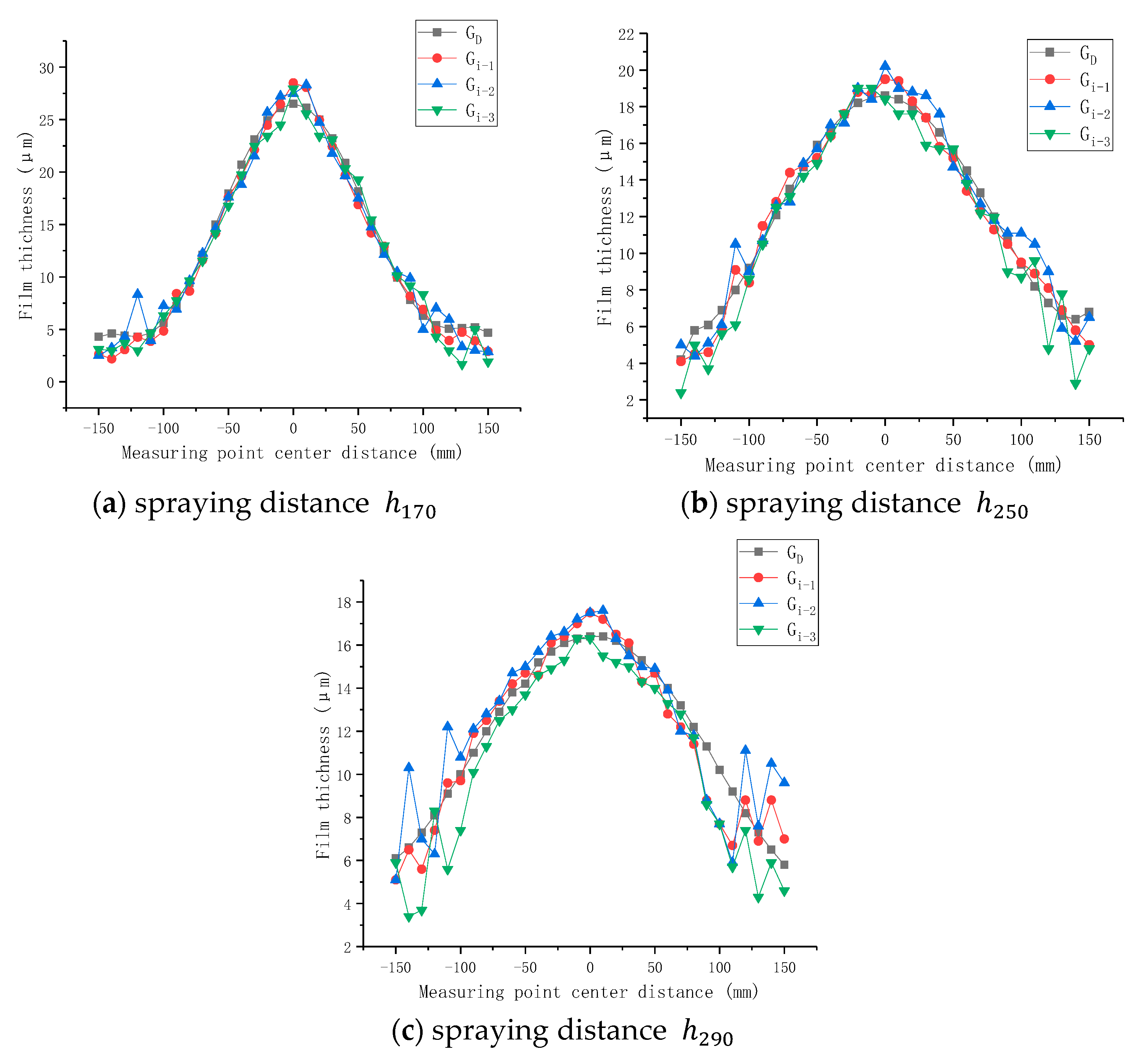 Sensors 24 01212 g012