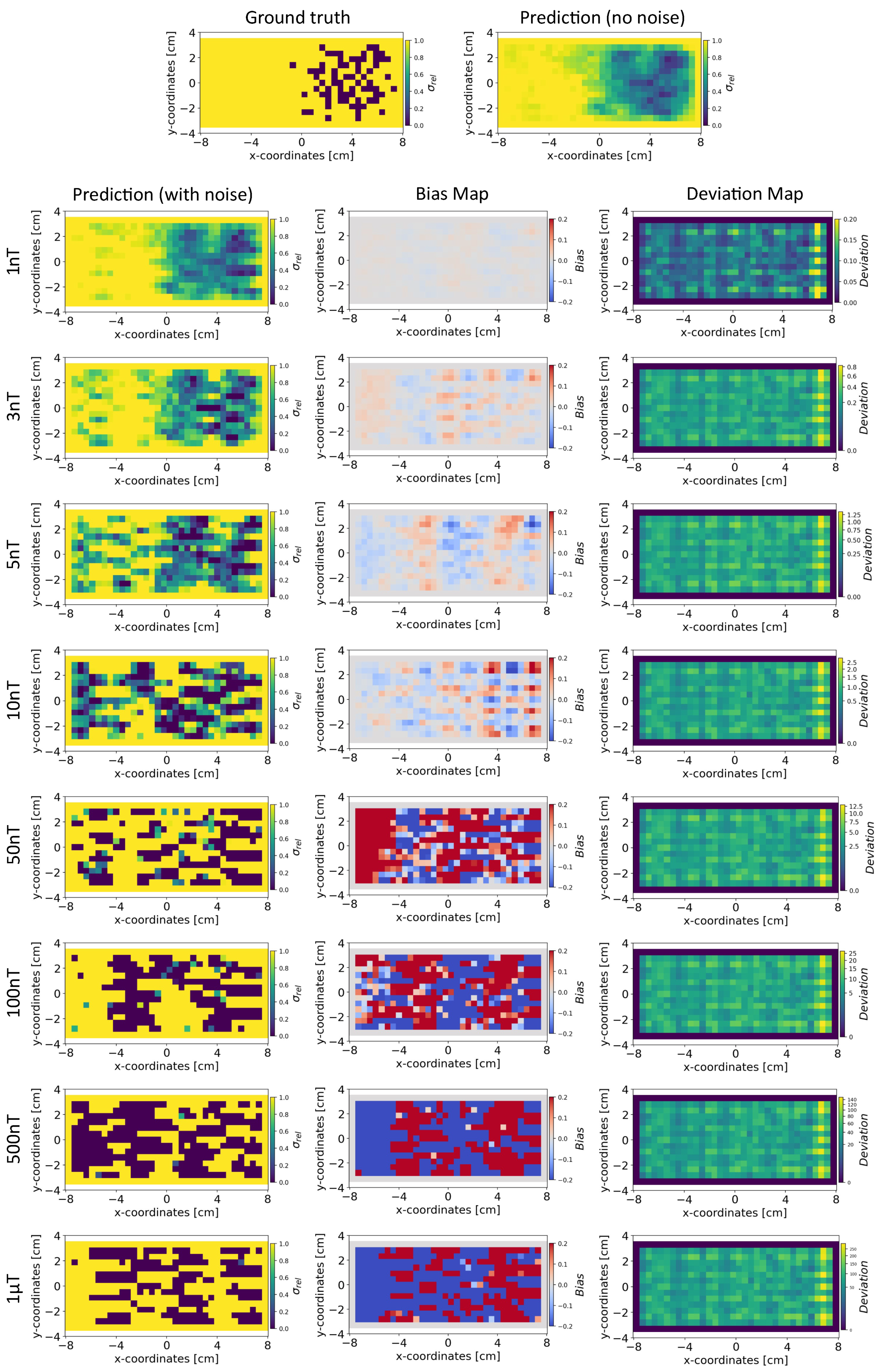 Sensors 24 01213 g007