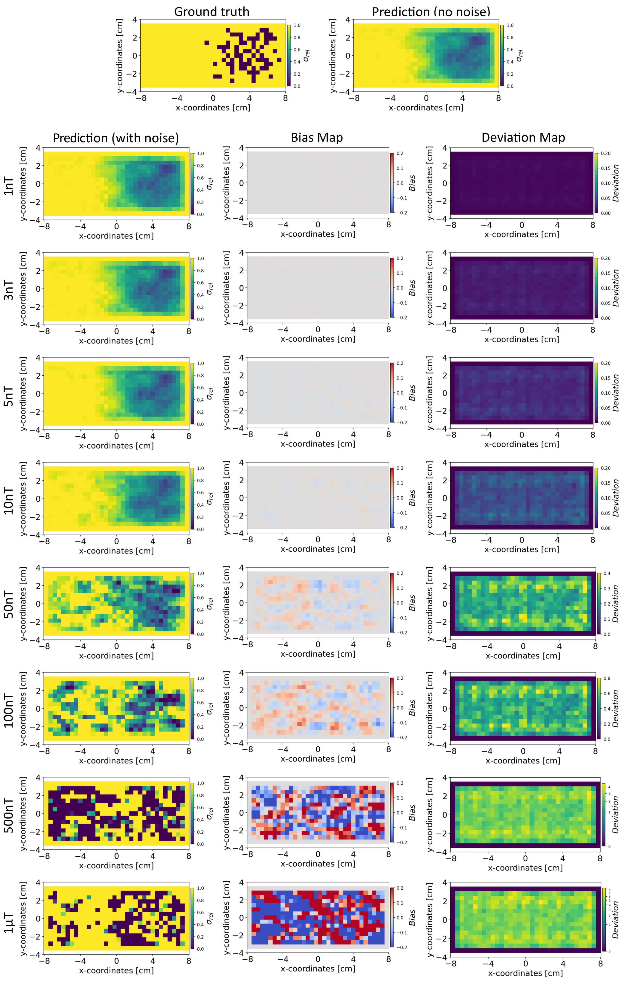Sensors 24 01213 g010
