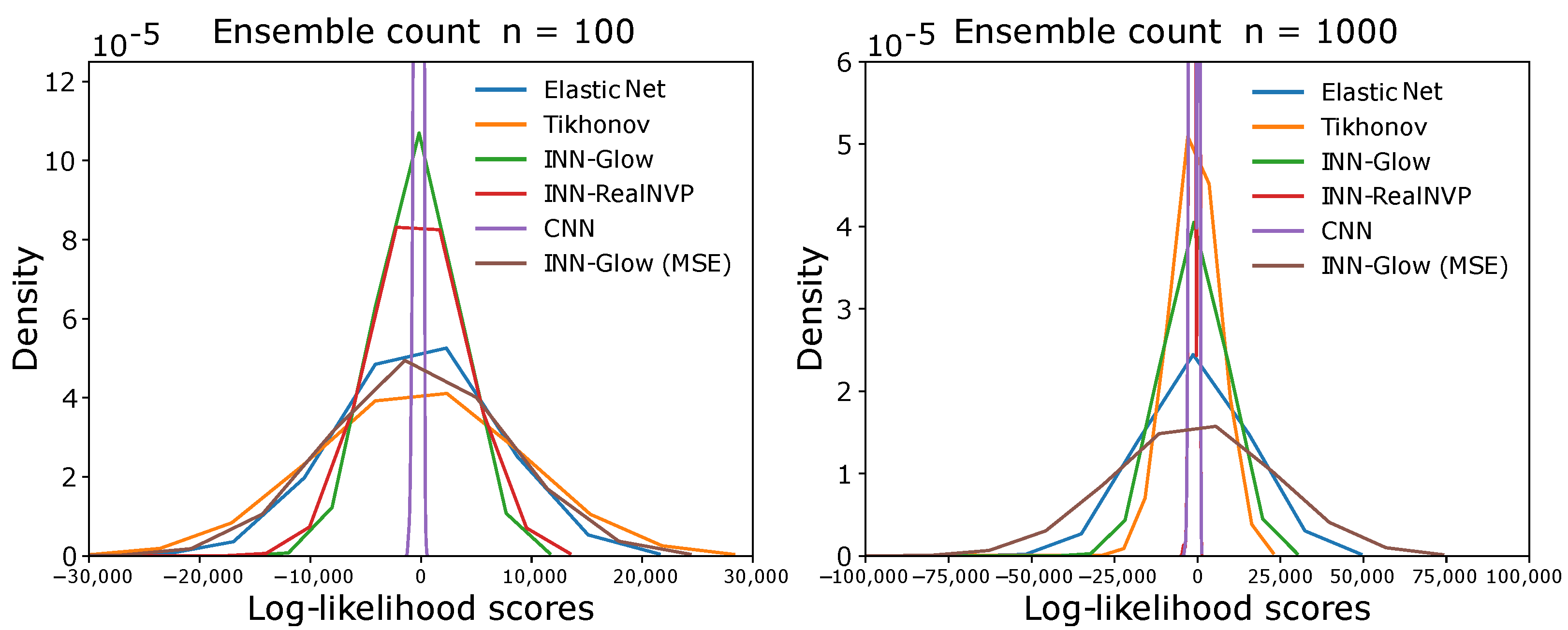 Sensors 24 01213 g015