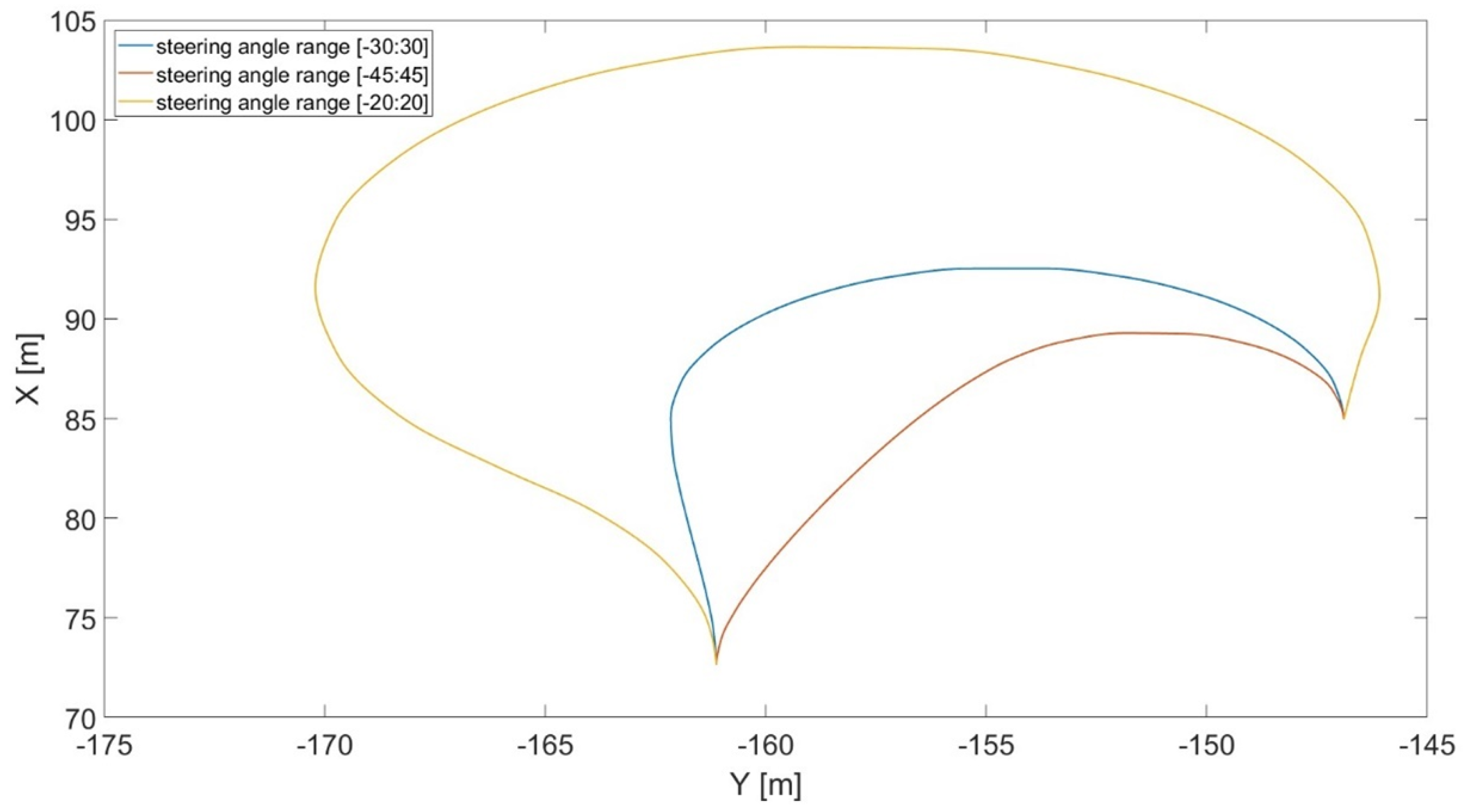 Sensors 24 01214 g014