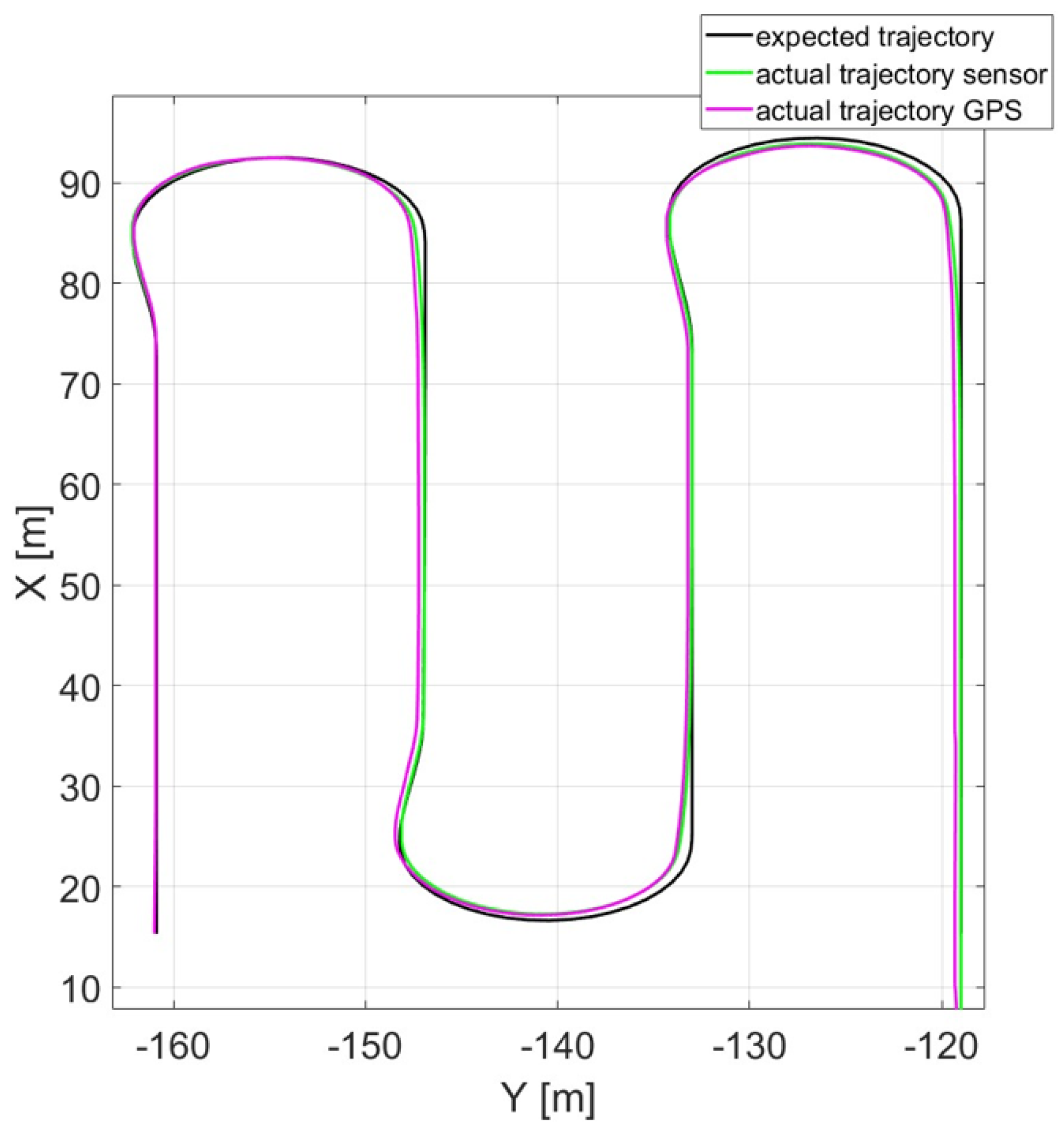 Sensors 24 01214 g019
