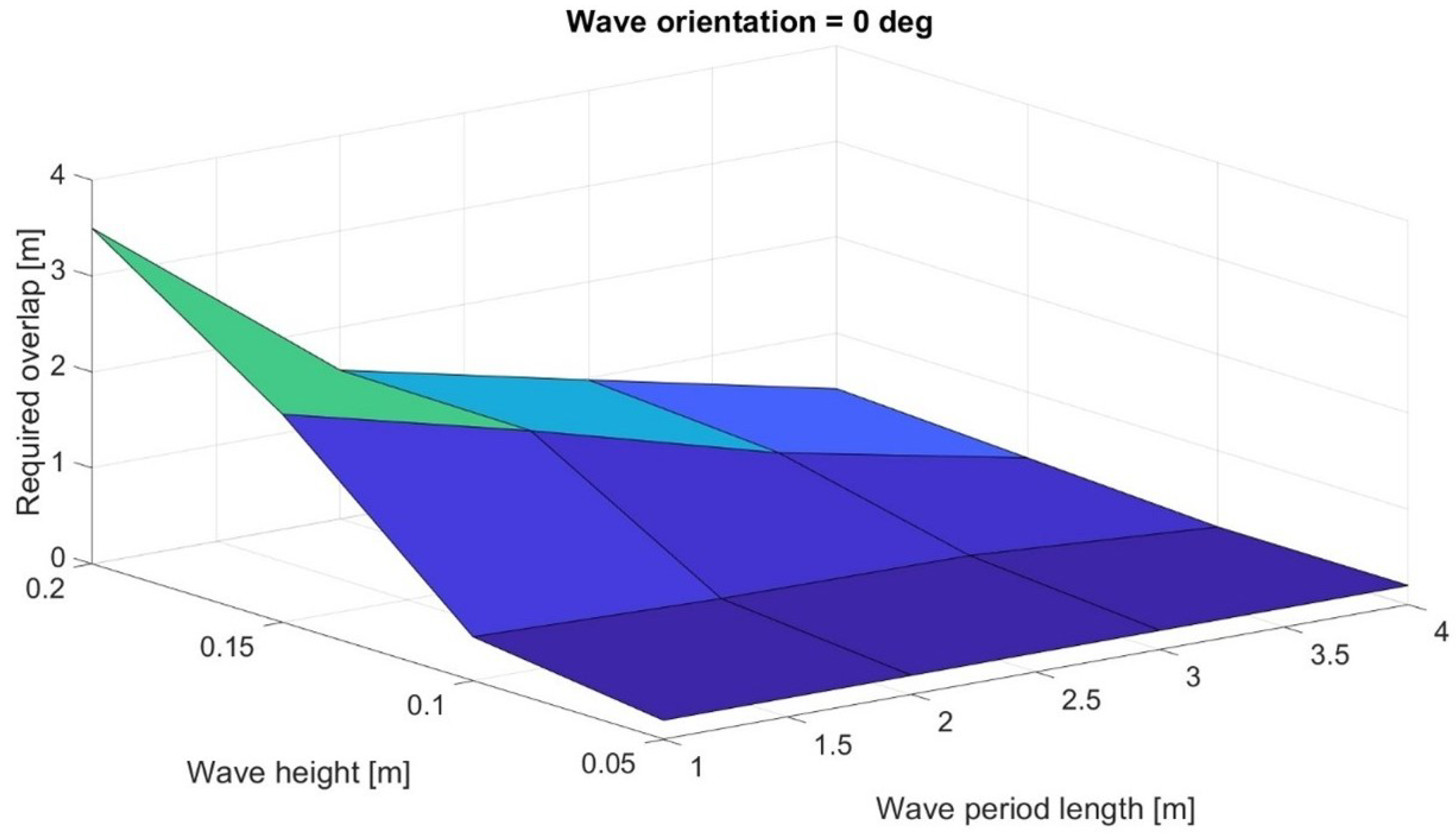Sensors 24 01214 g022