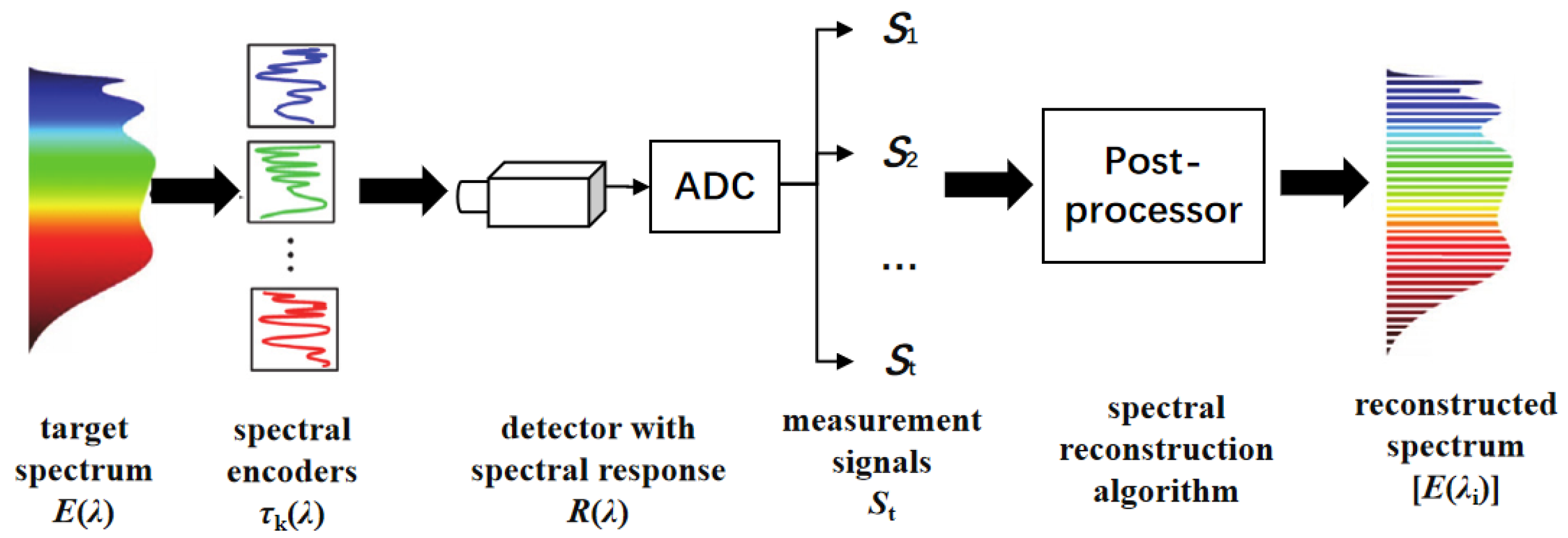 Sensors 24 01215 g001