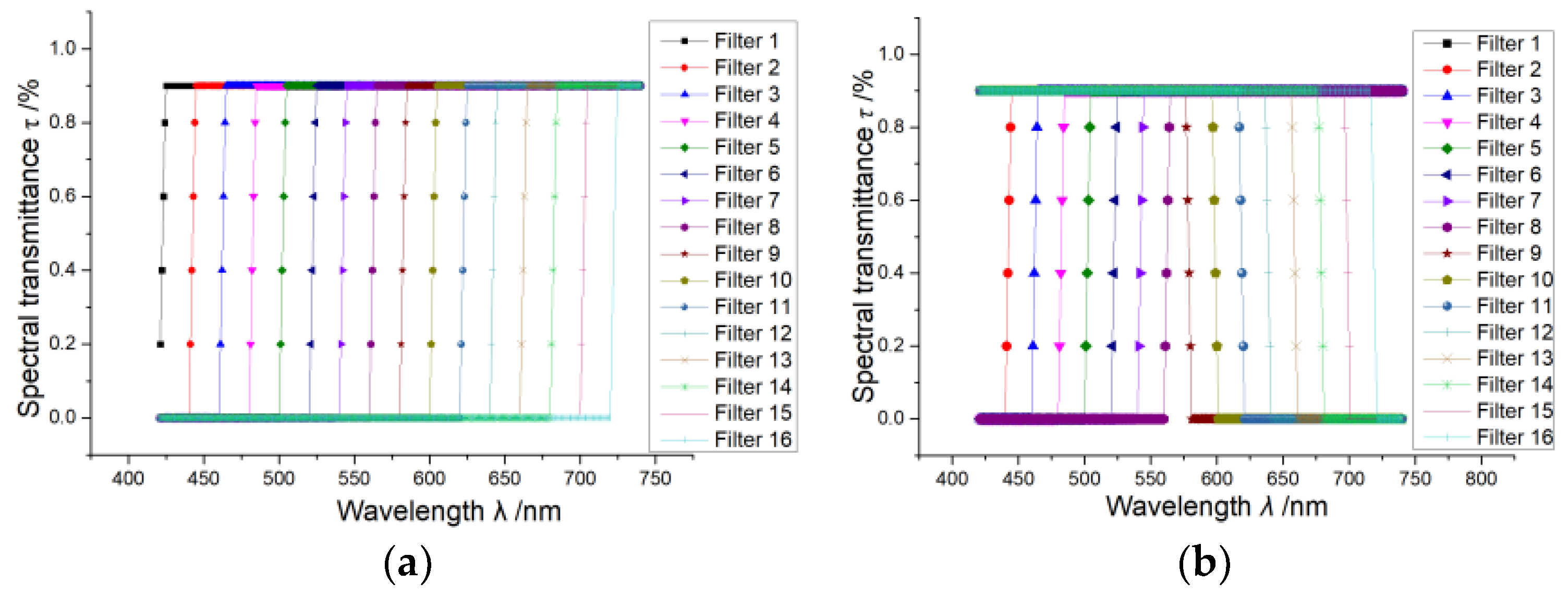 Sensors 24 01215 g002