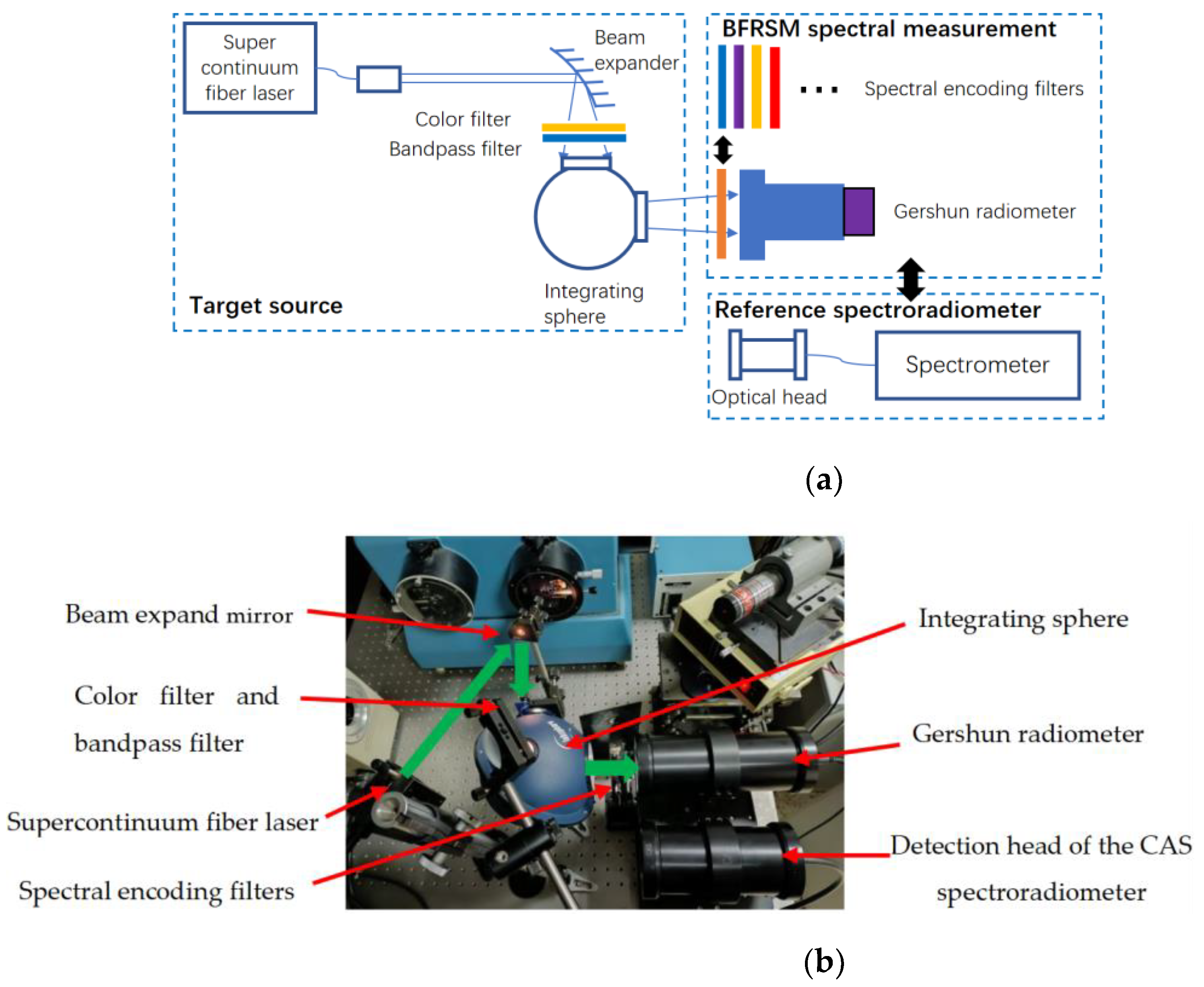 Sensors 24 01215 g003