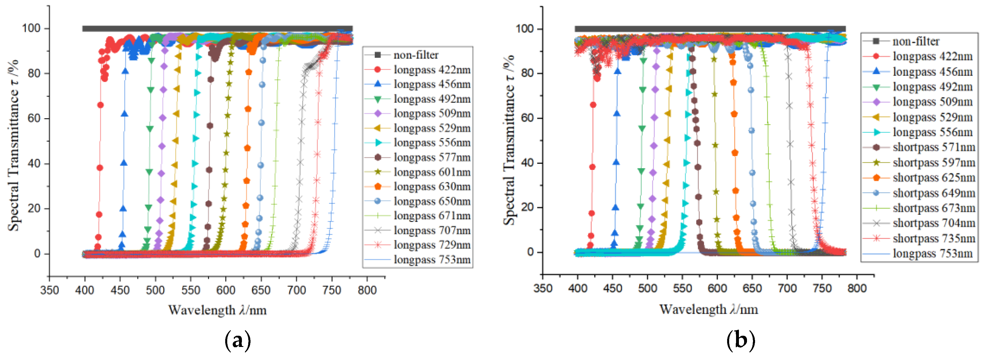 Sensors 24 01215 g004