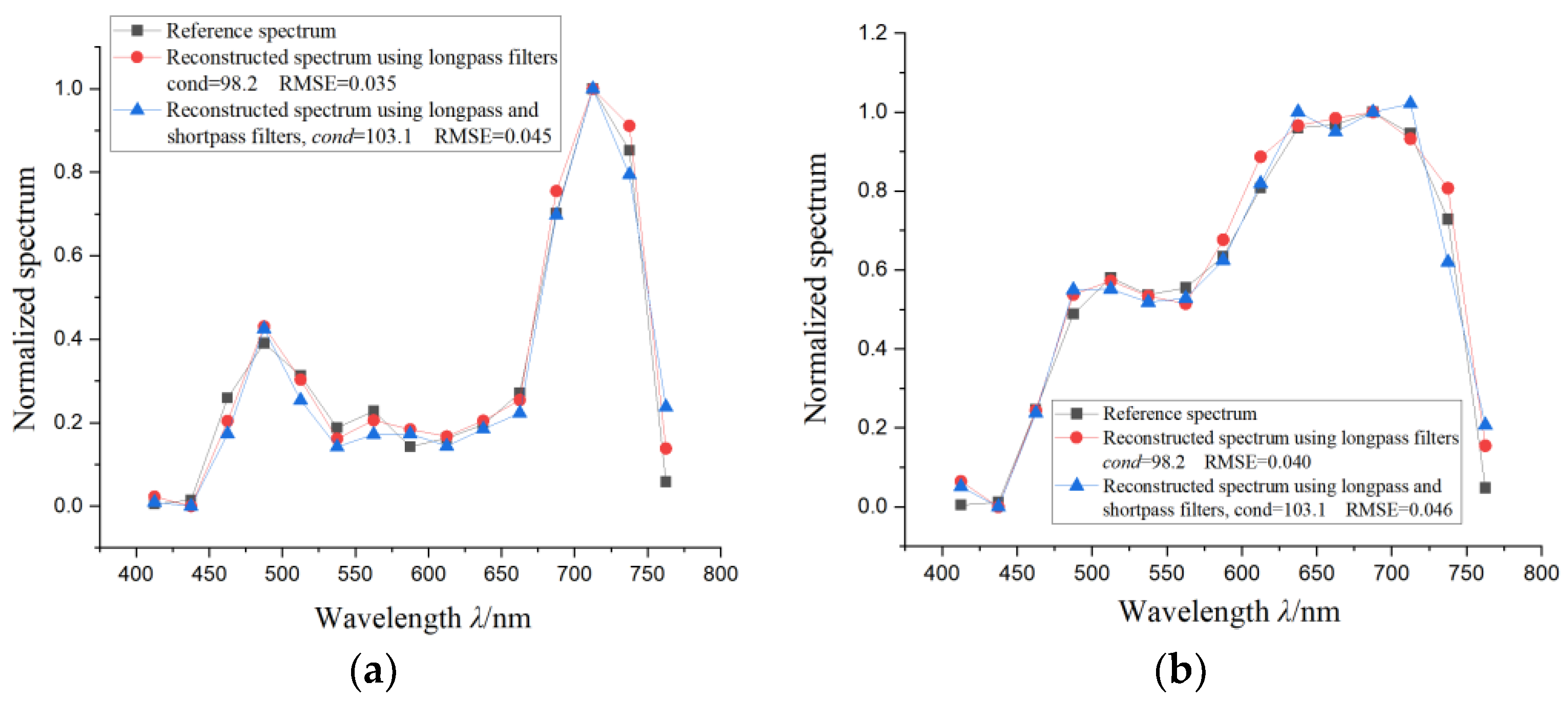 Sensors 24 01215 g005