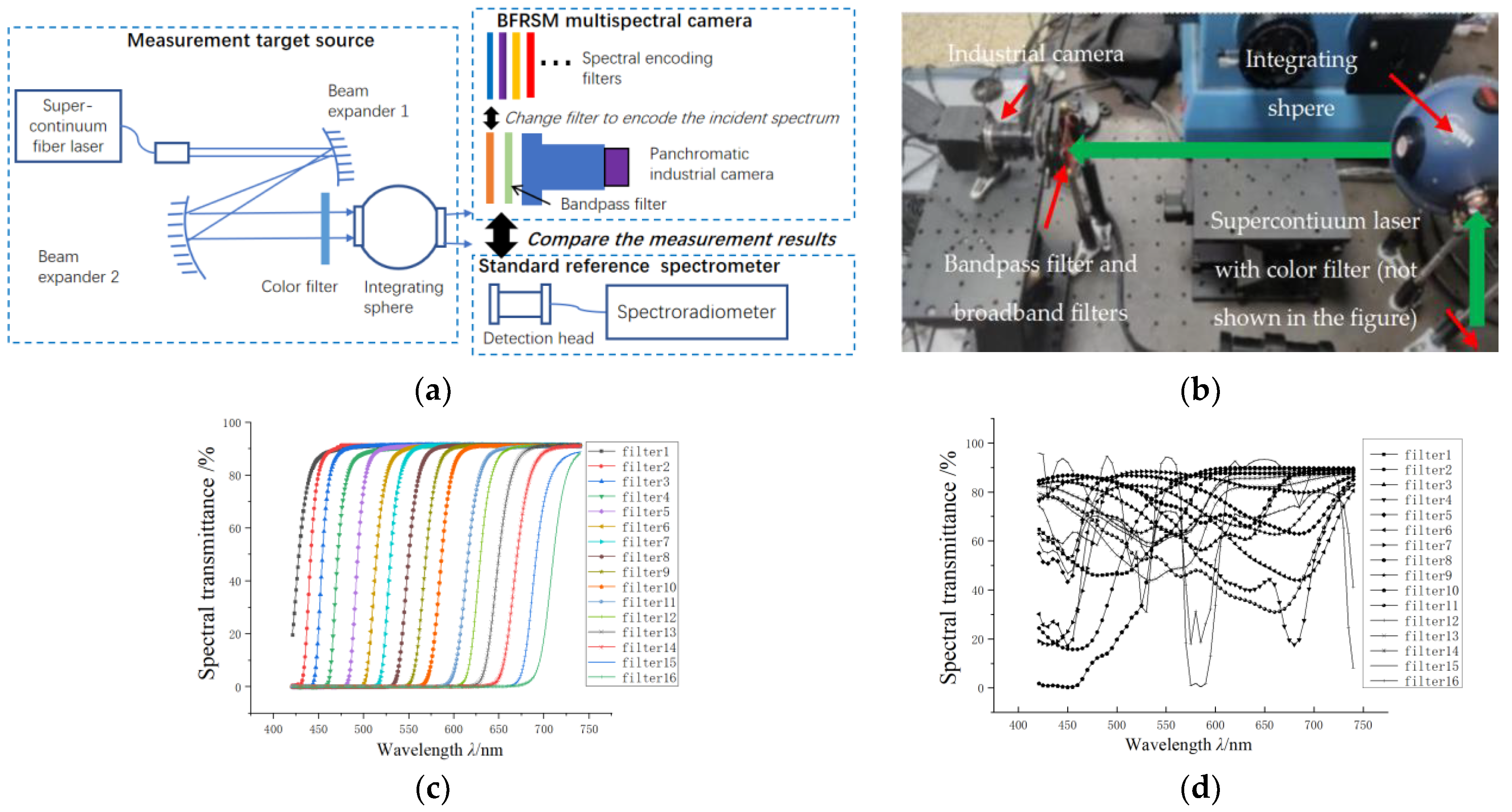 Sensors 24 01215 g006