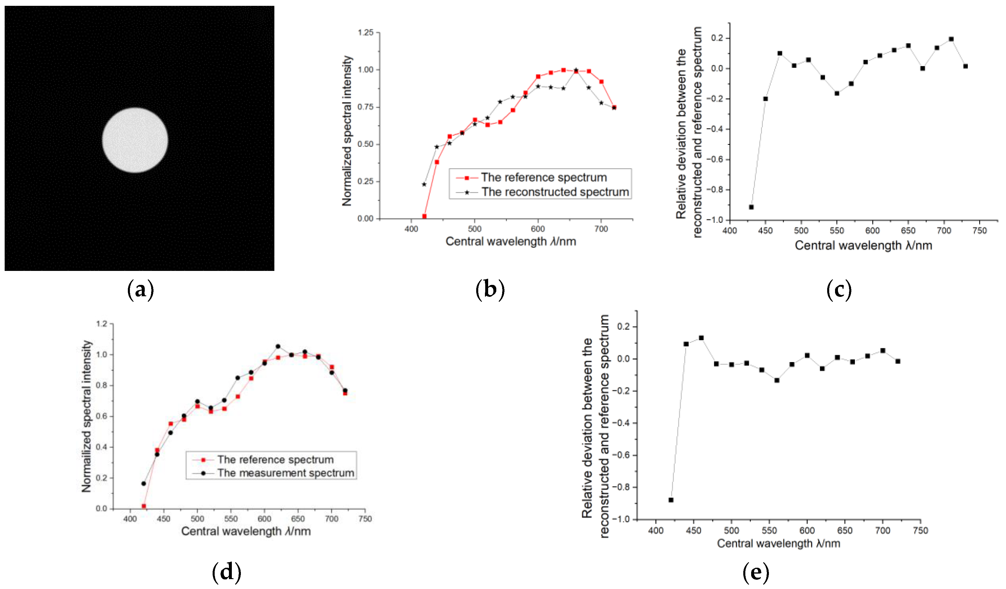 Sensors 24 01215 g007