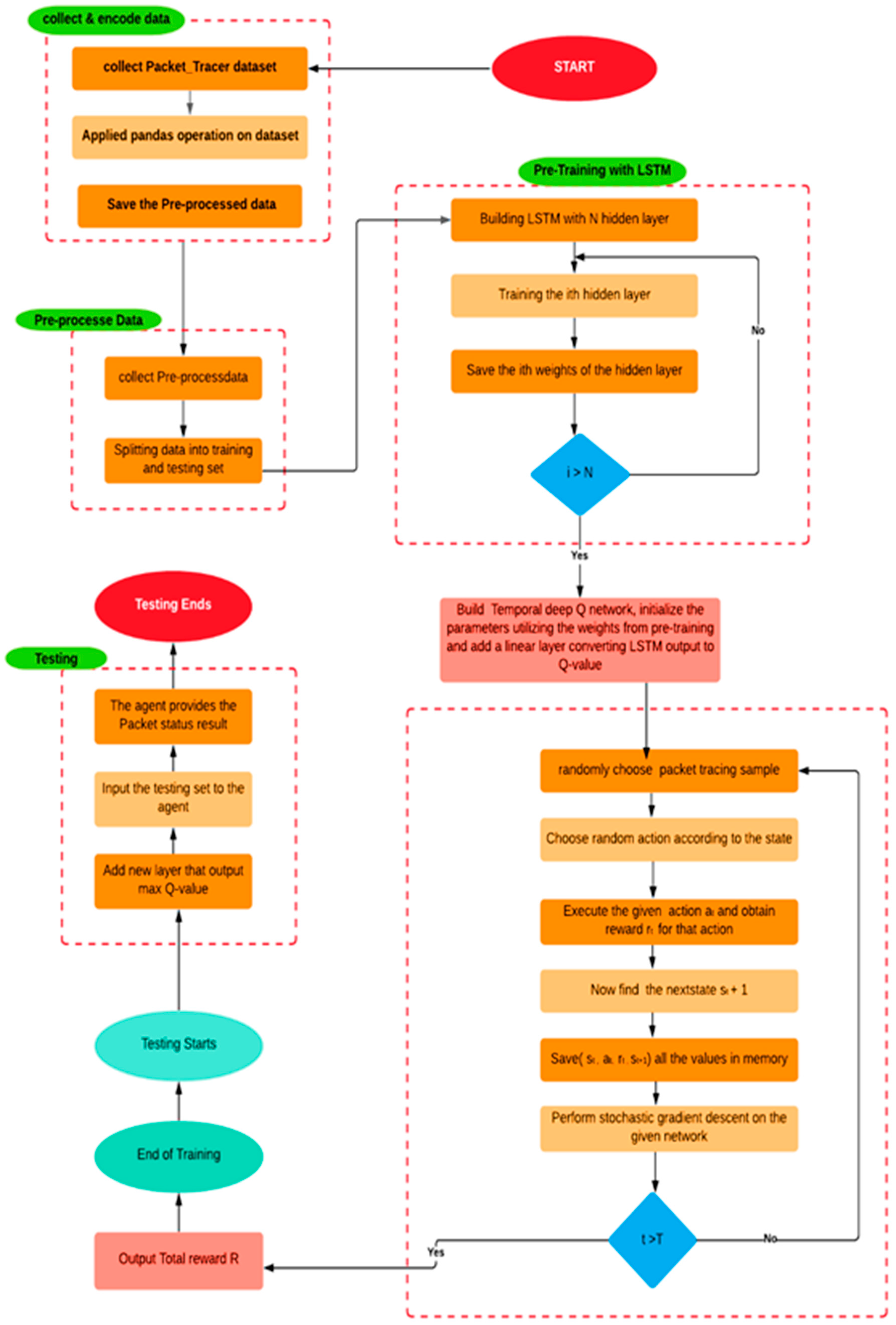 Sensors 24 01216 g002