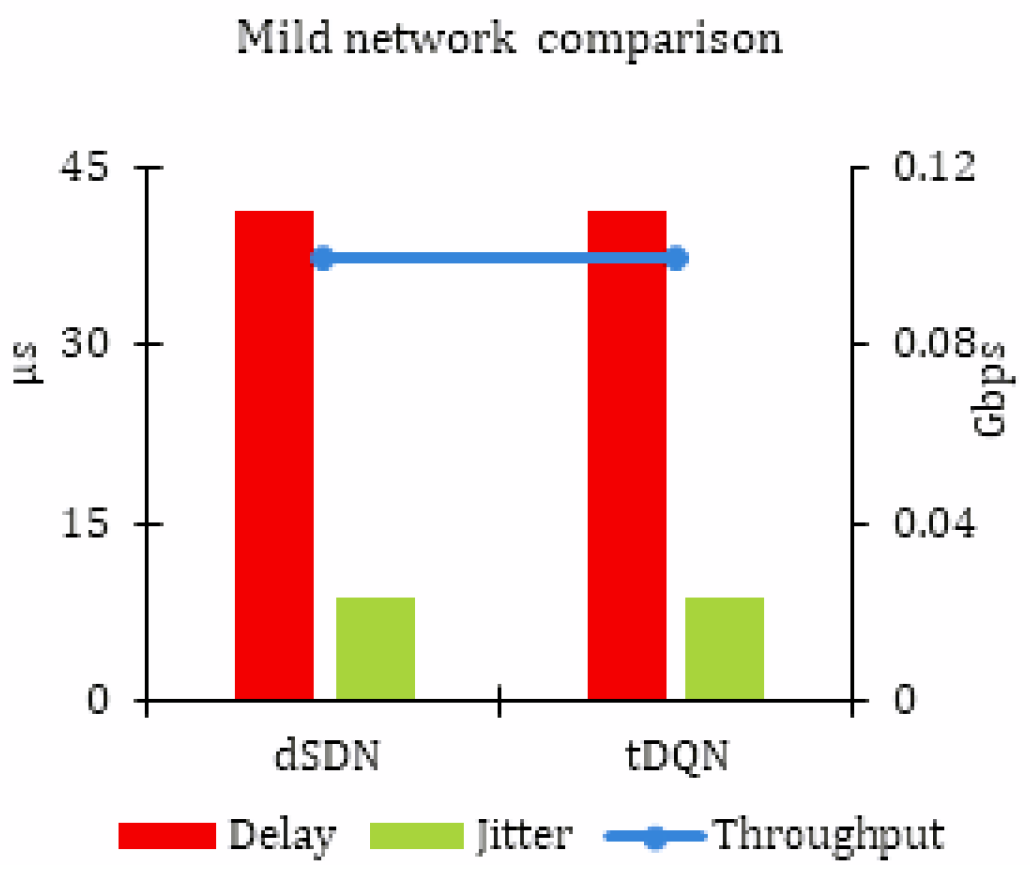 Sensors 24 01216 g003