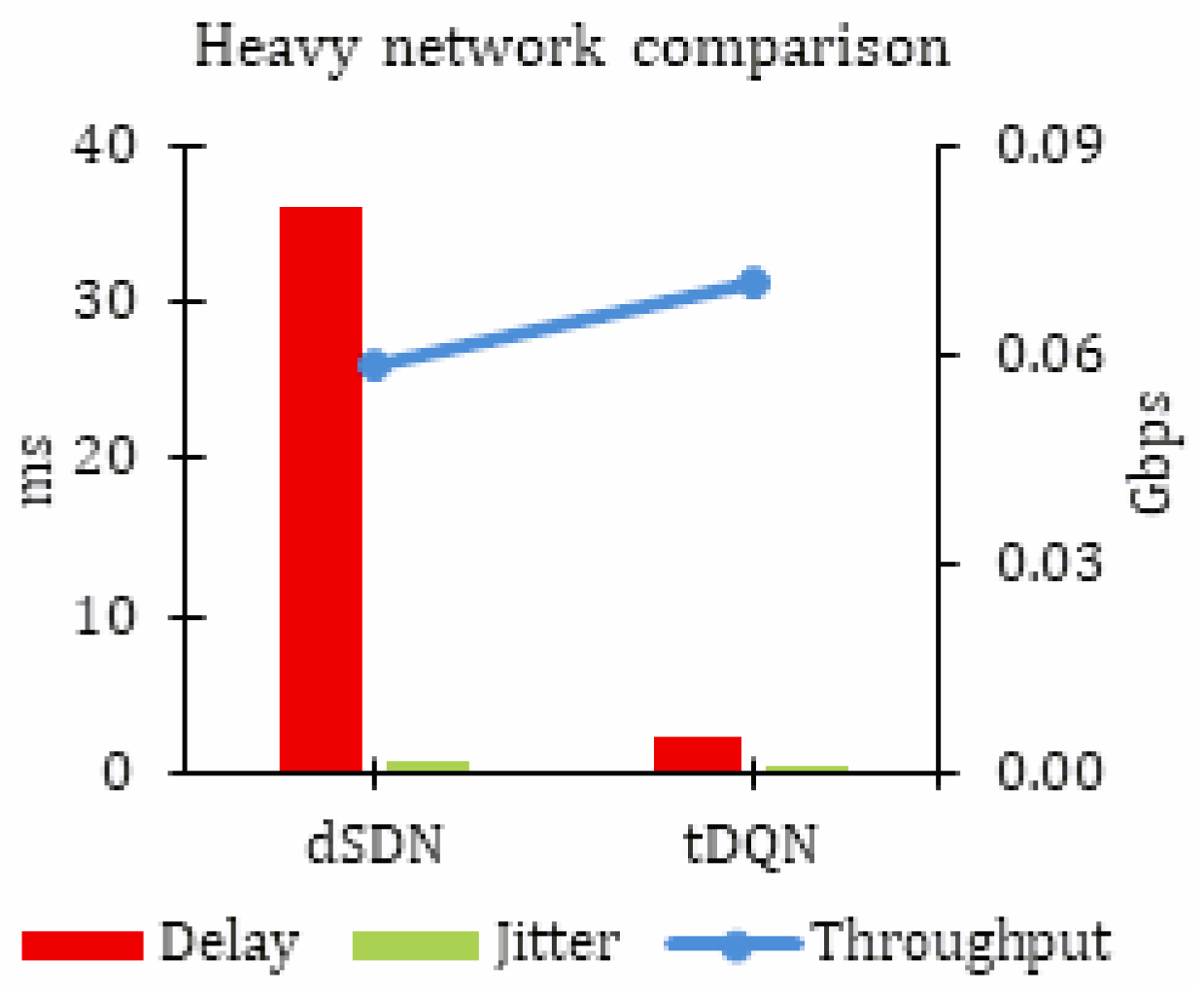 Sensors 24 01216 g005