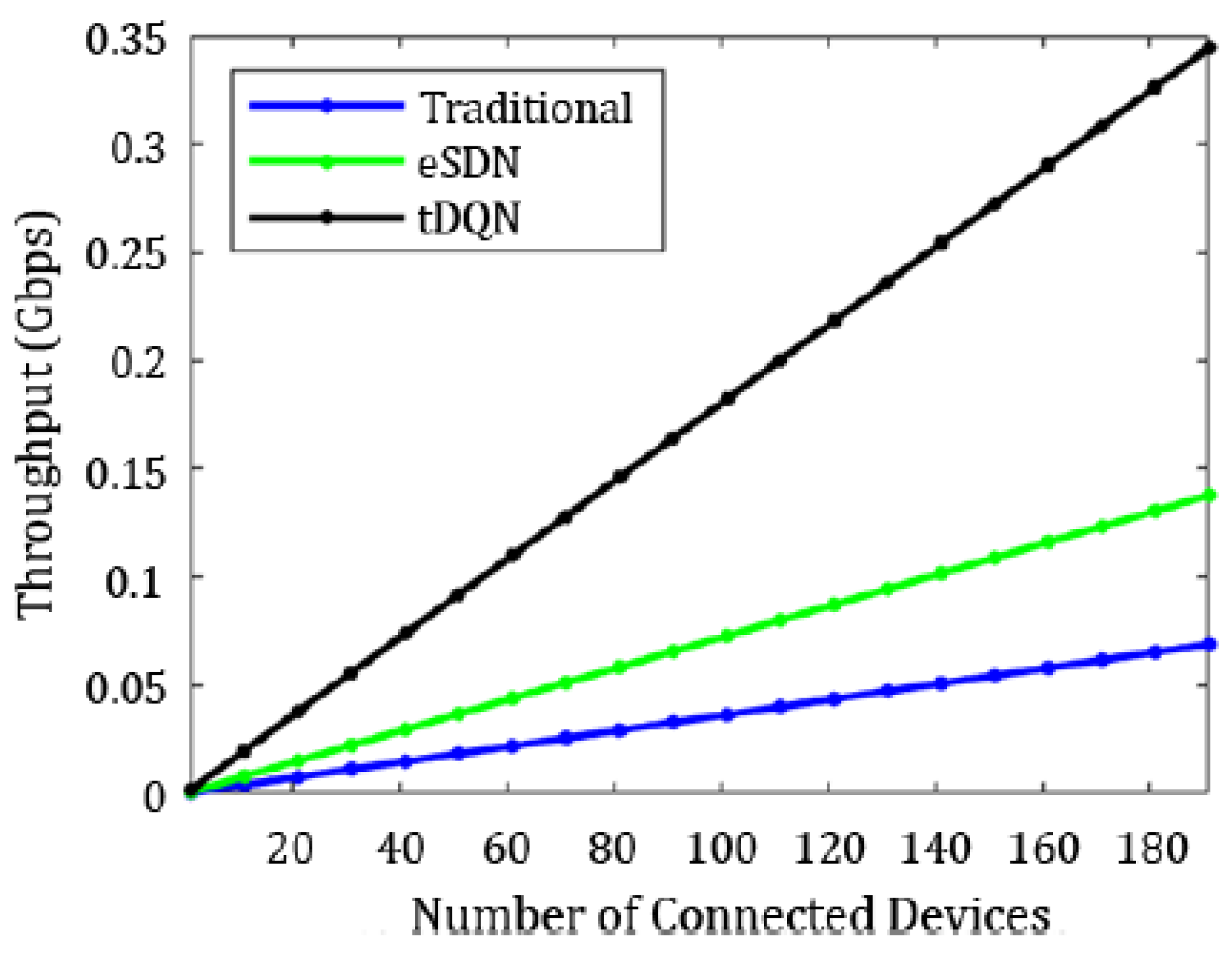Sensors 24 01216 g006