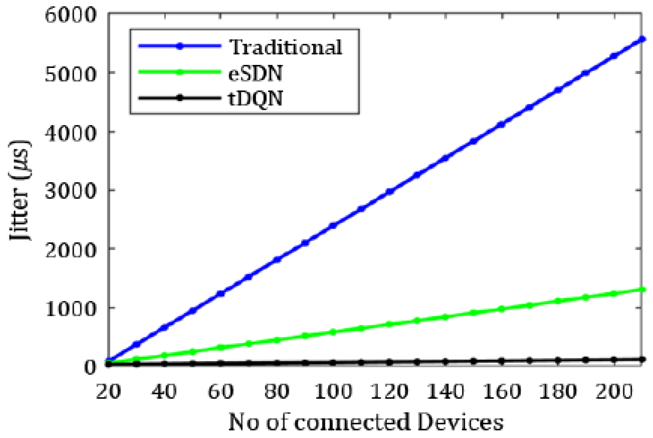 Sensors 24 01216 g008