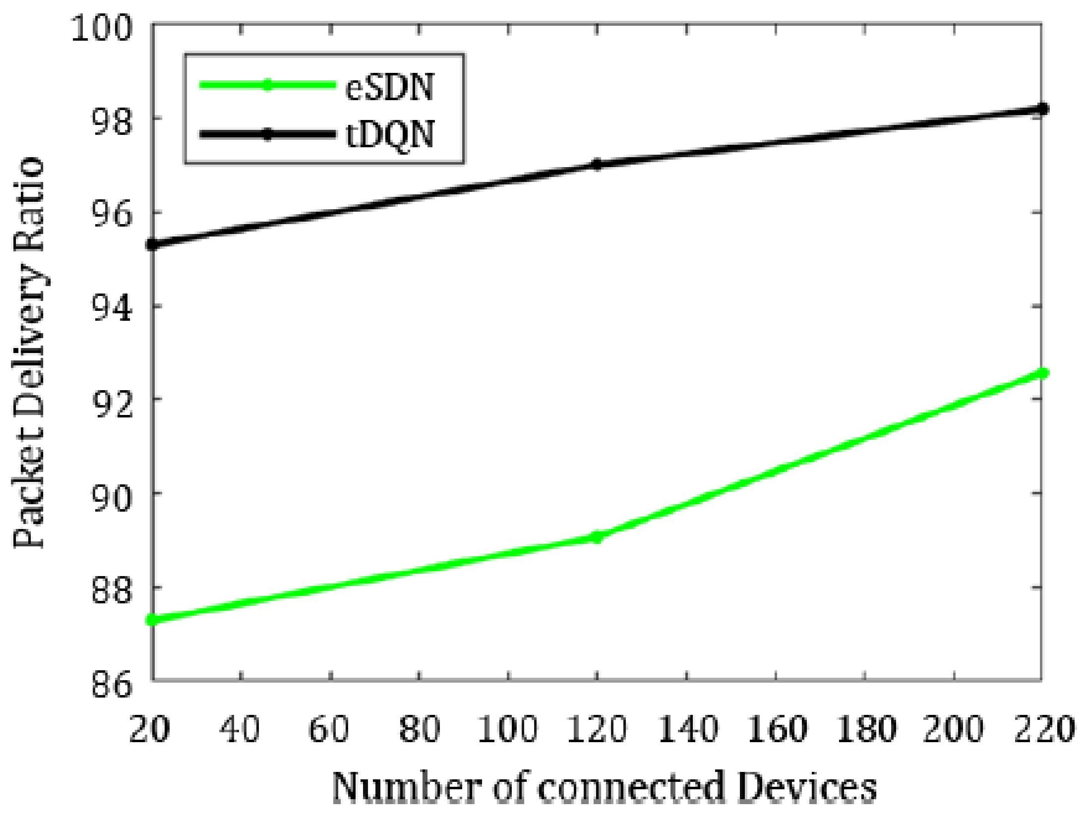 Sensors 24 01216 g009