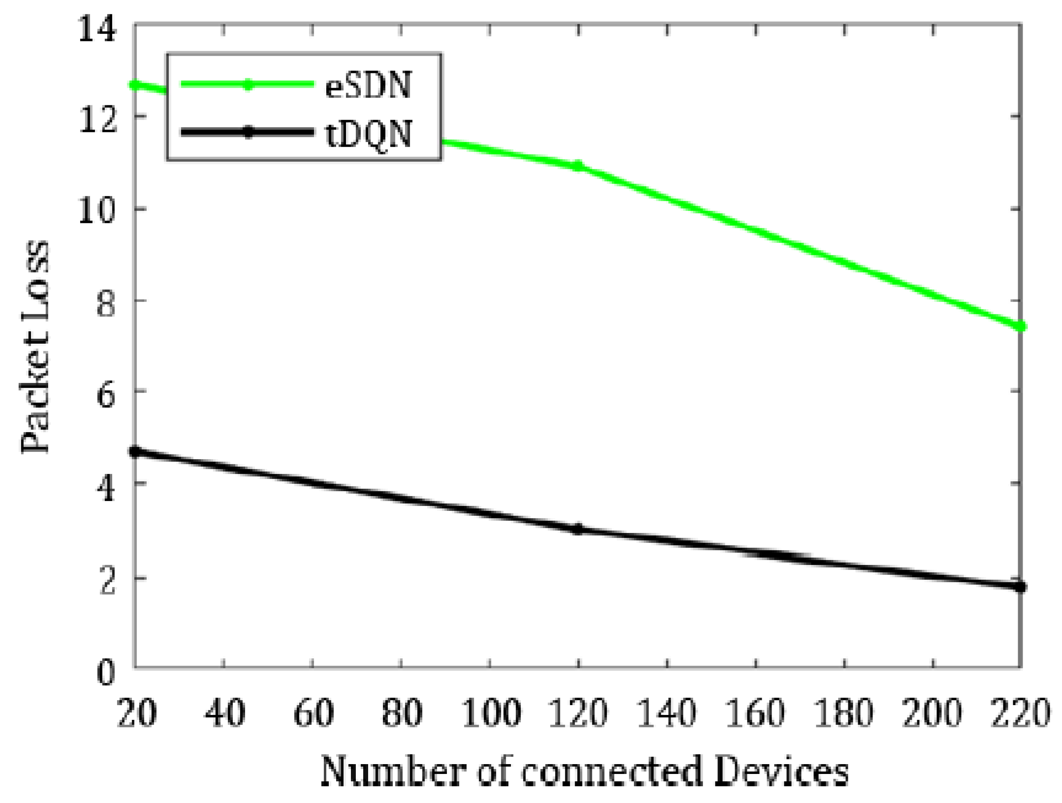 Sensors 24 01216 g010