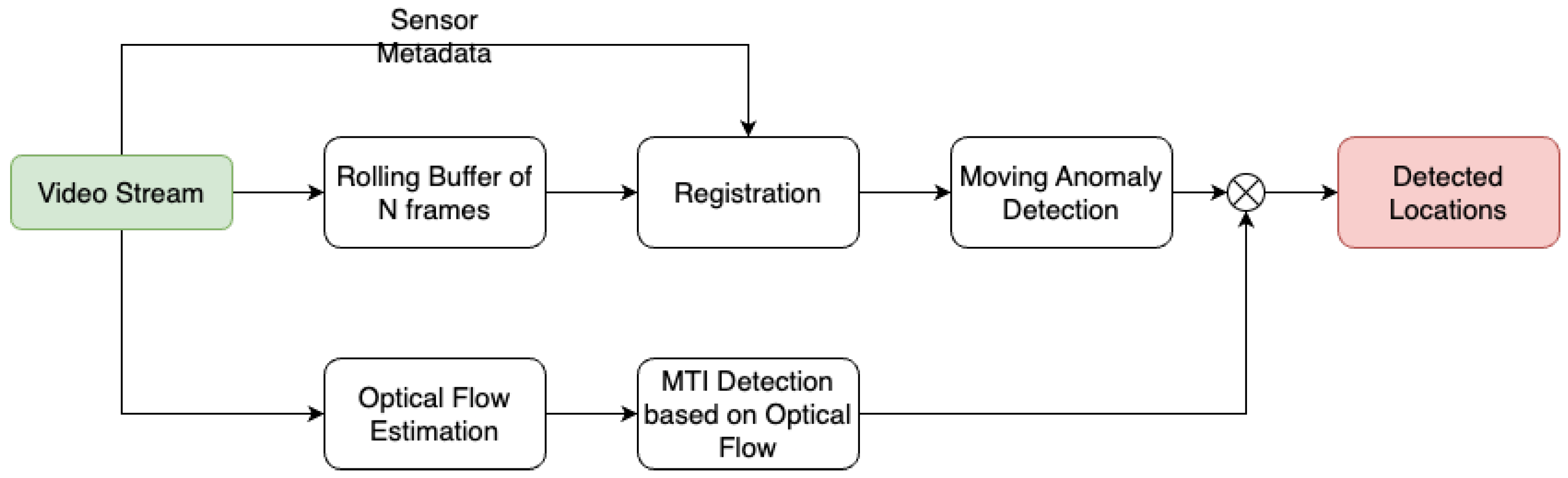 Sensors 24 01218 g005