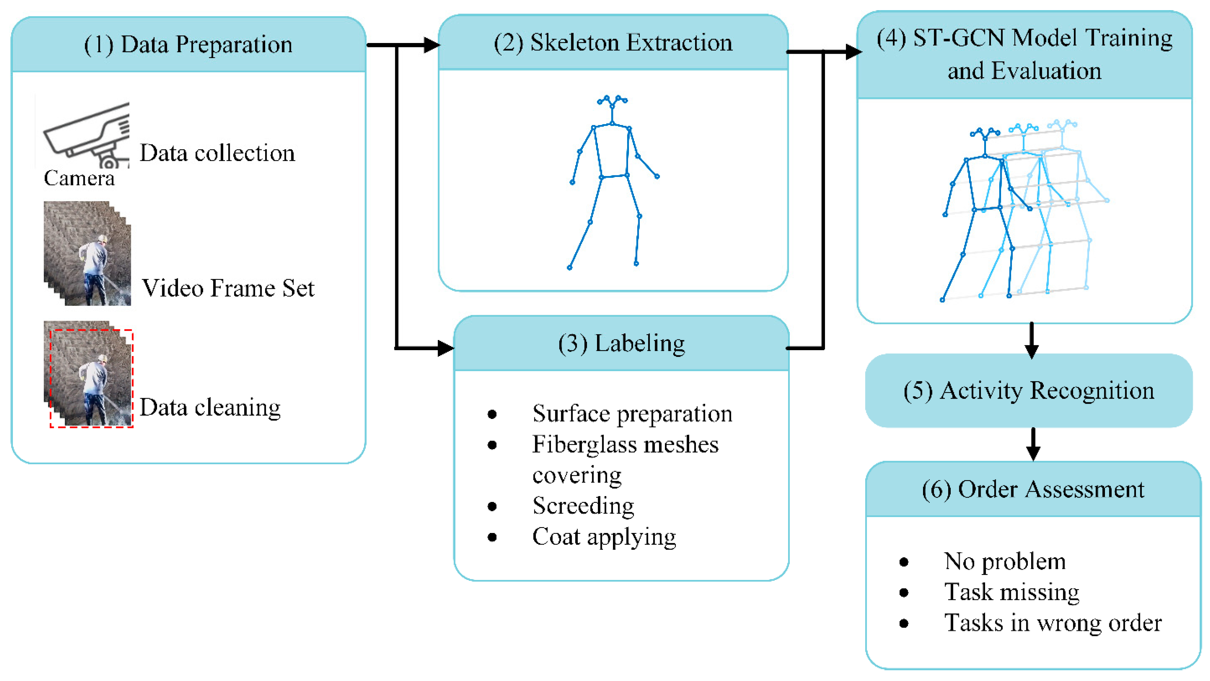 Sensors 24 01220 g001