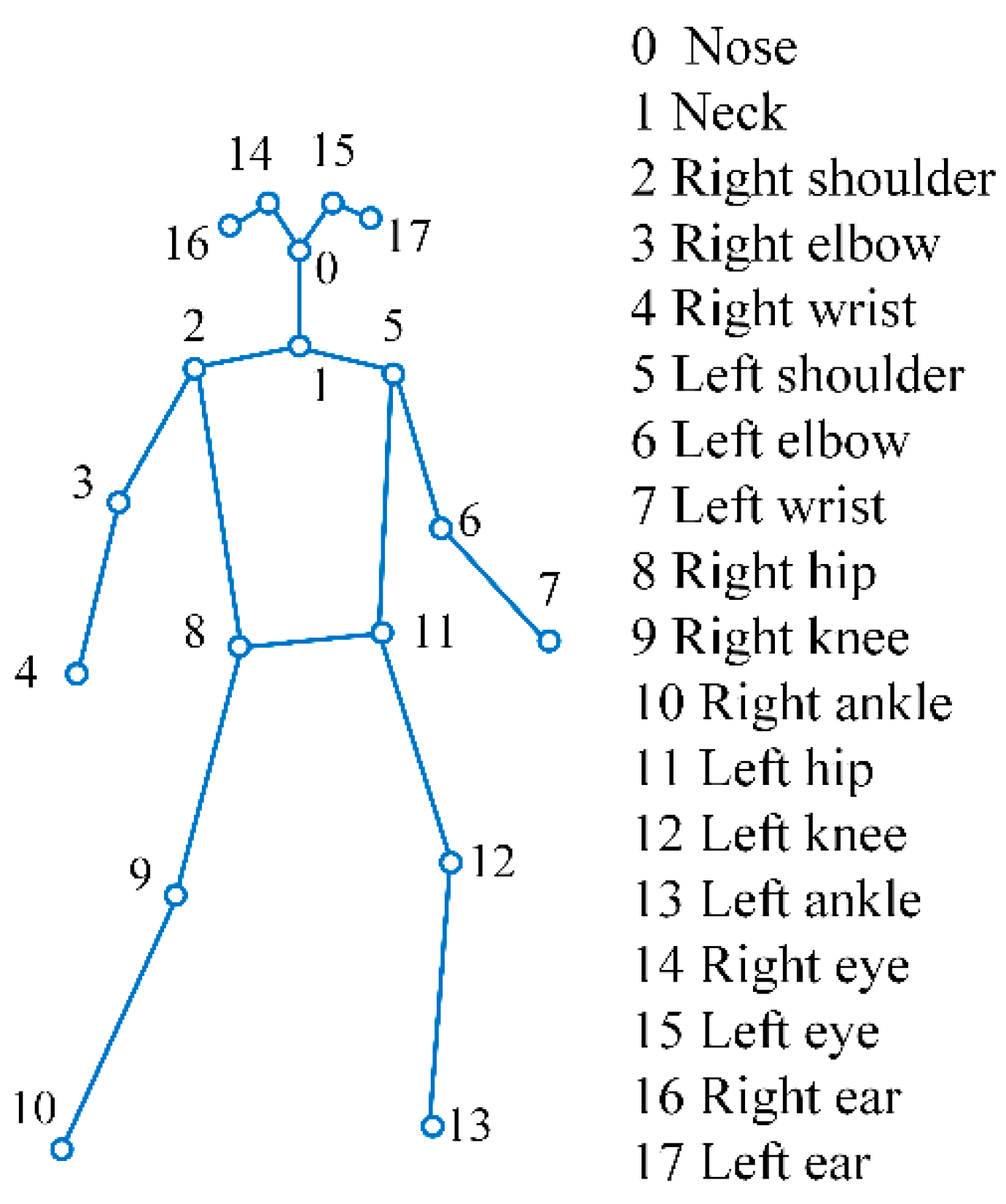 Sensors 24 01220 g002