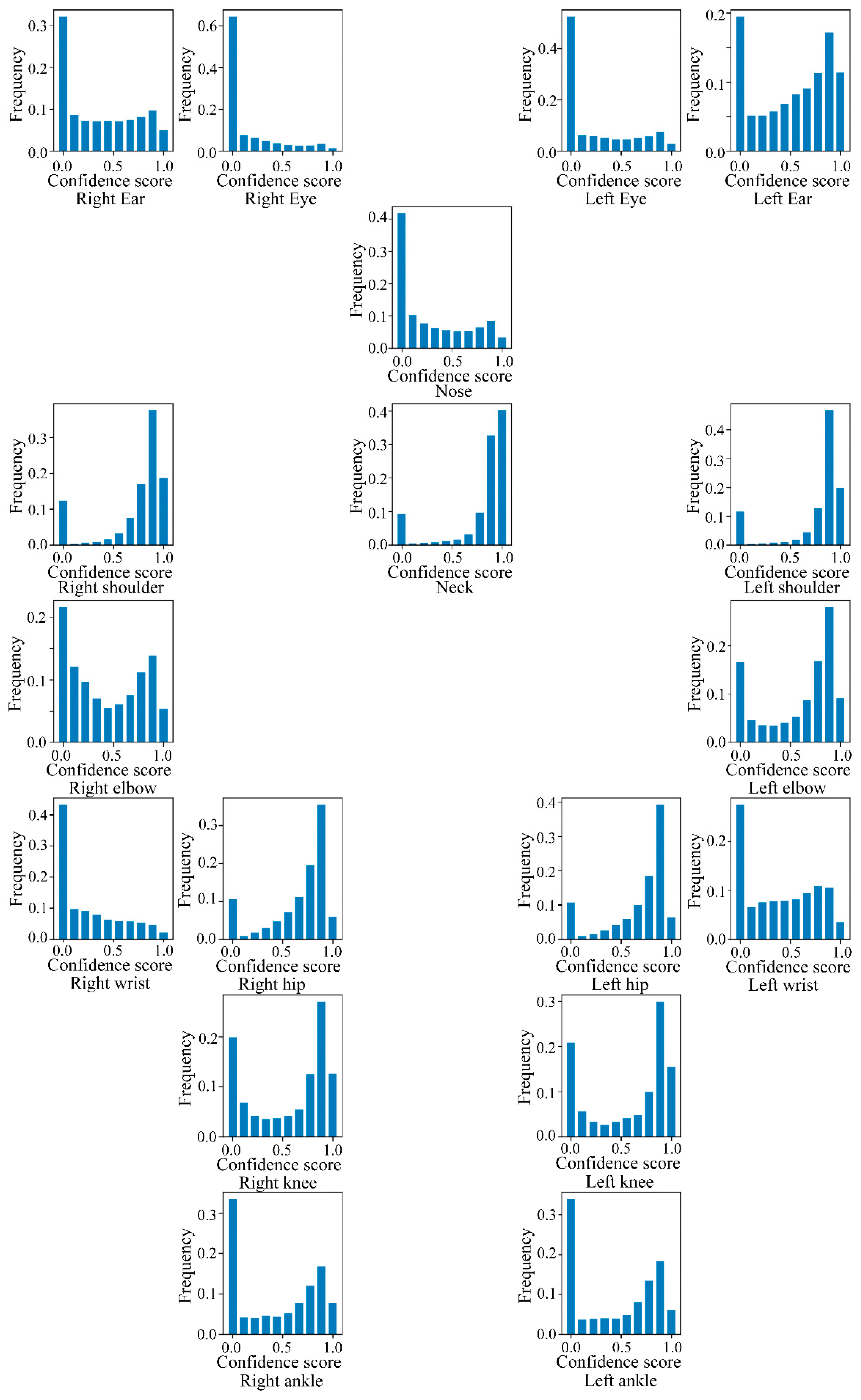 Sensors 24 01220 g008