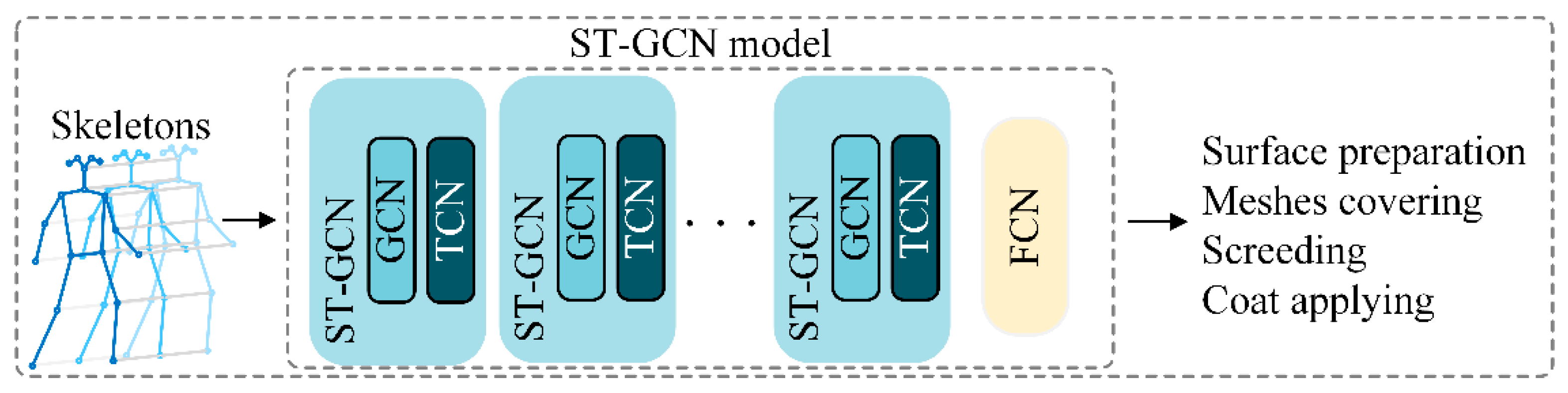 Sensors 24 01220 g010