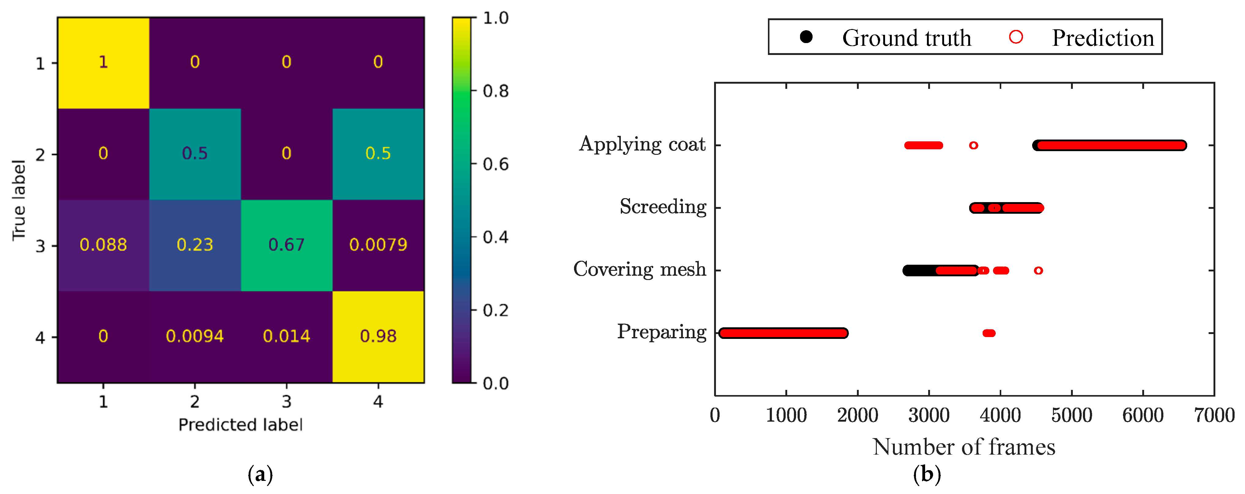 Sensors 24 01220 g012