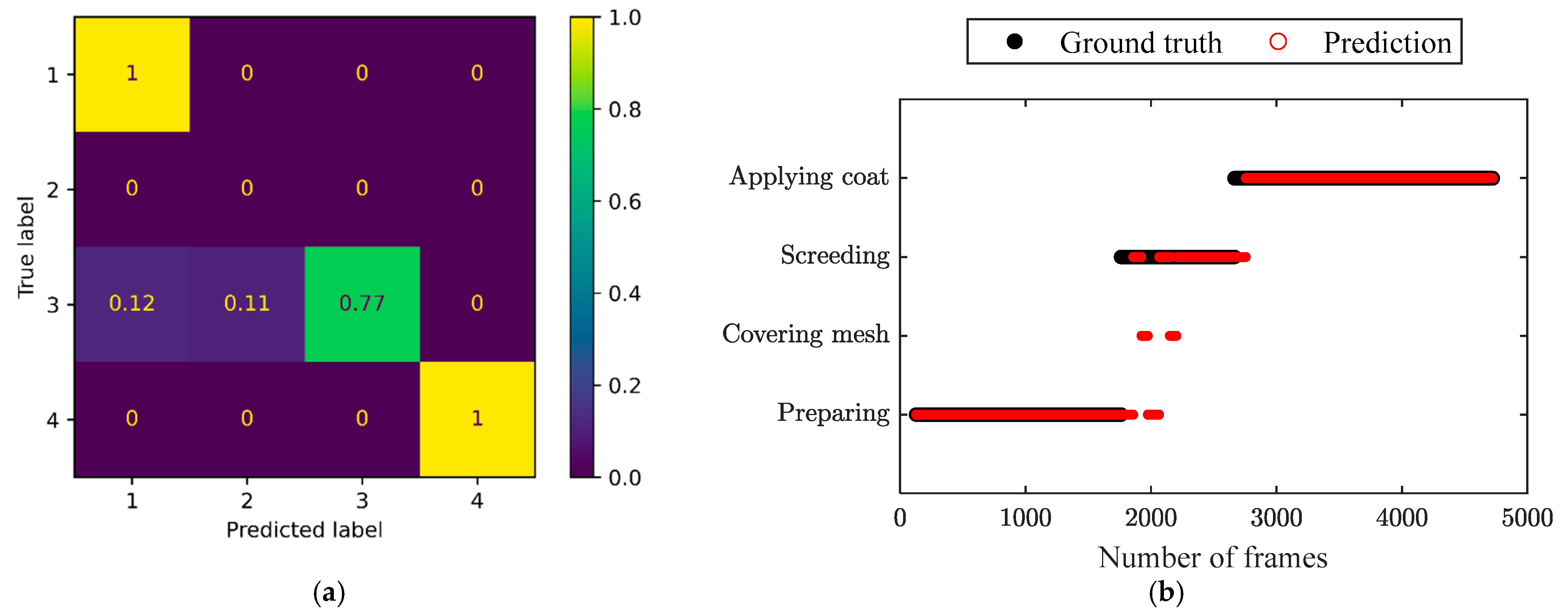 Sensors 24 01220 g013
