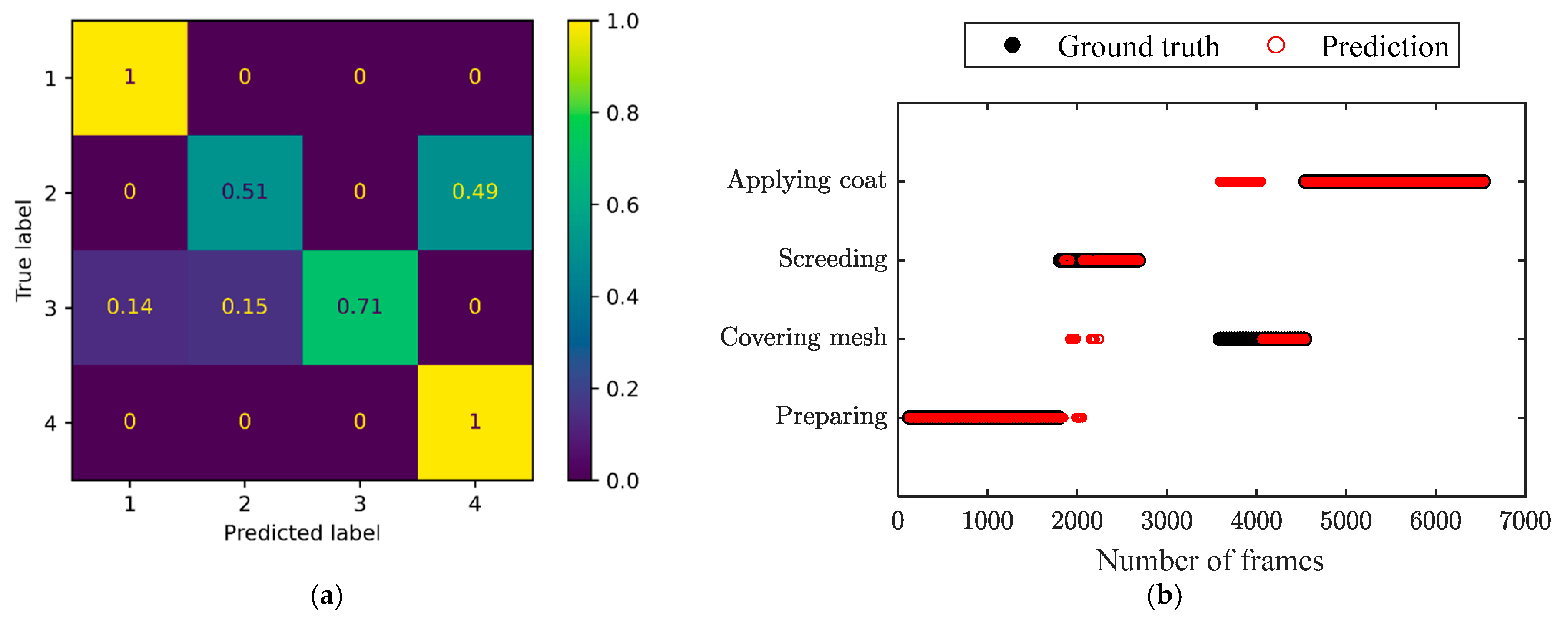Sensors 24 01220 g014