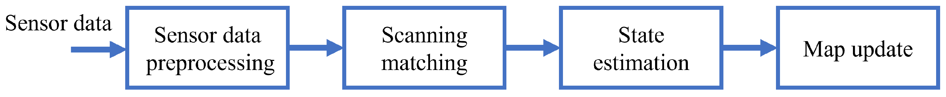 Sensors 24 01222 g002